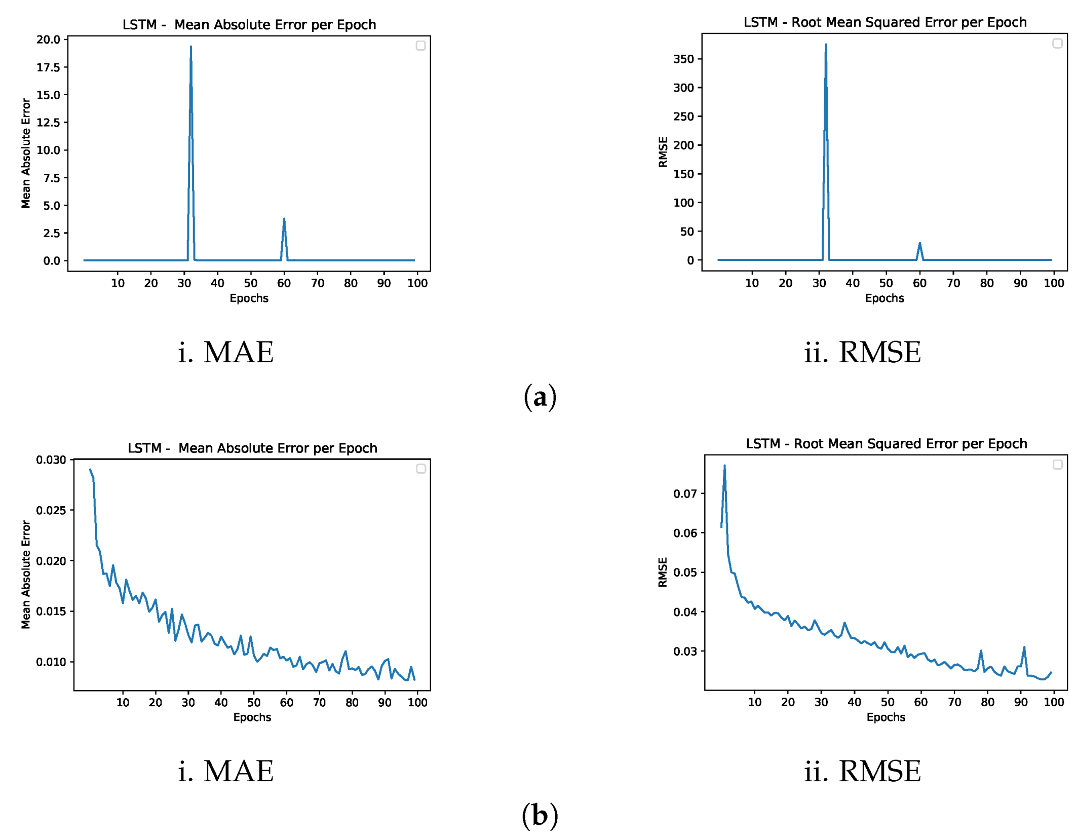 Electronics 12 00650 g011a Electronics 12 00650 g011a