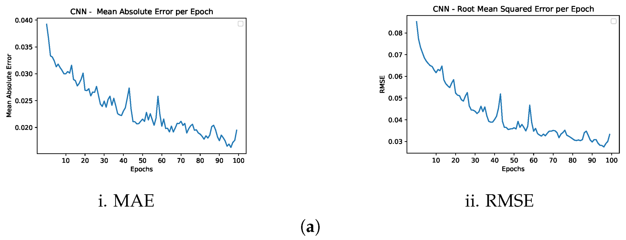 Electronics 12 00650 g012a Electronics 12 00650 g012a