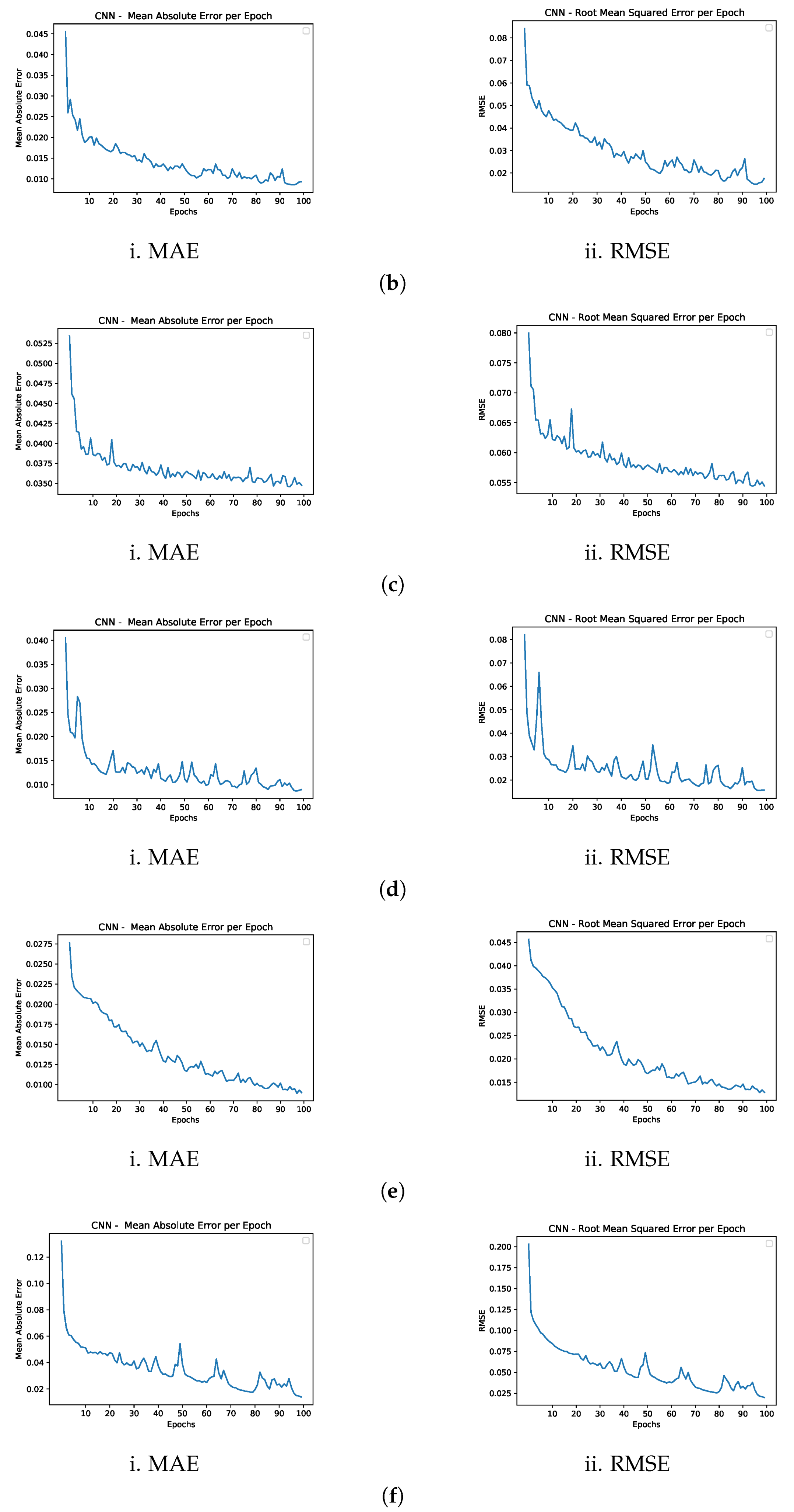 Electronics 12 00650 g012b Electronics 12 00650 g012b