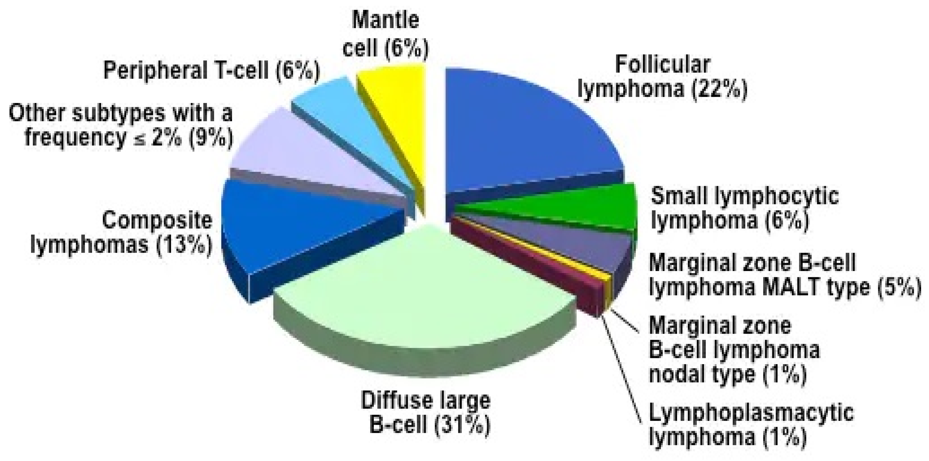 Electronics 12 00651 g001