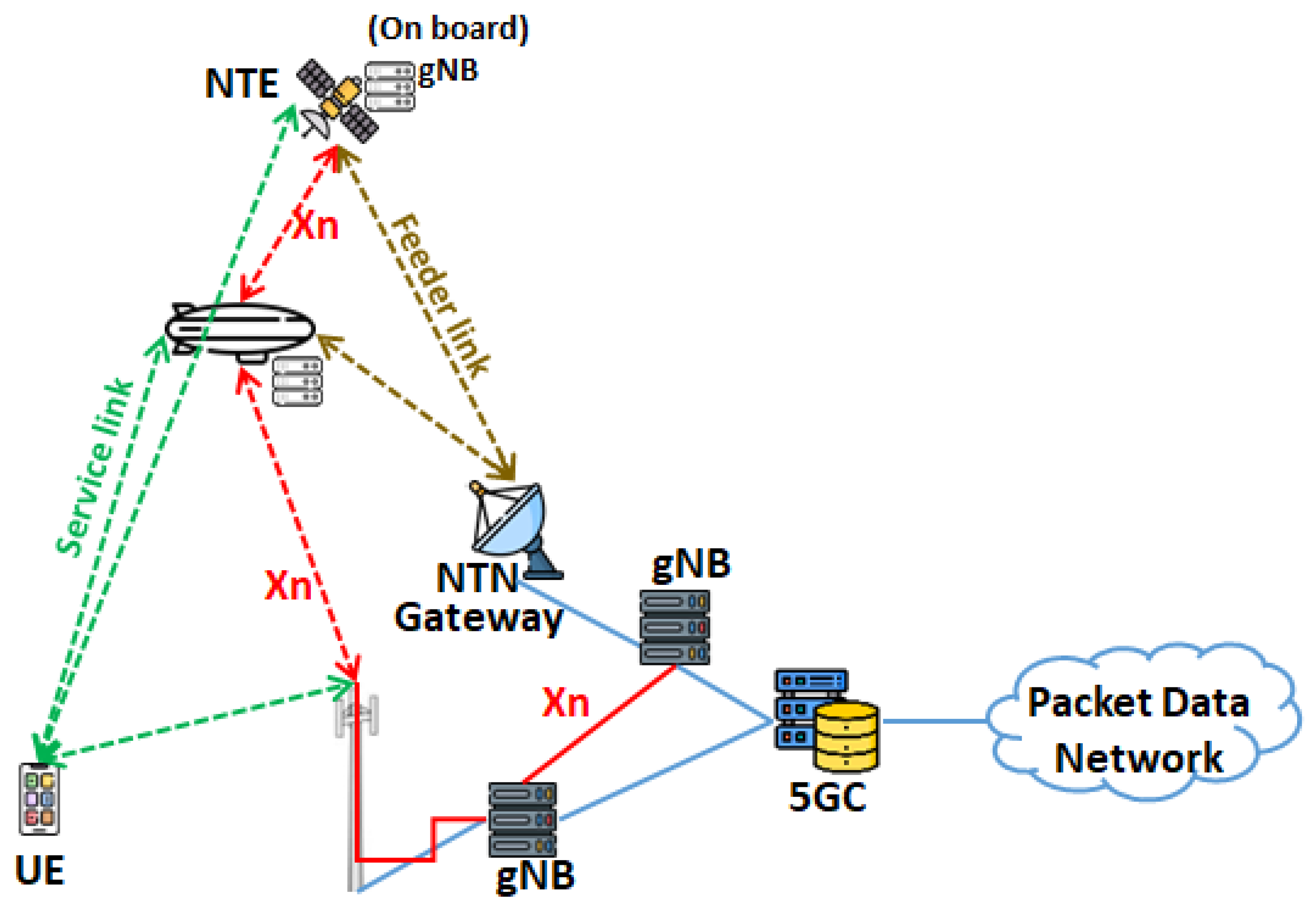 Electronics | Free Full-Text | Machine Learning Techniques for Non ...