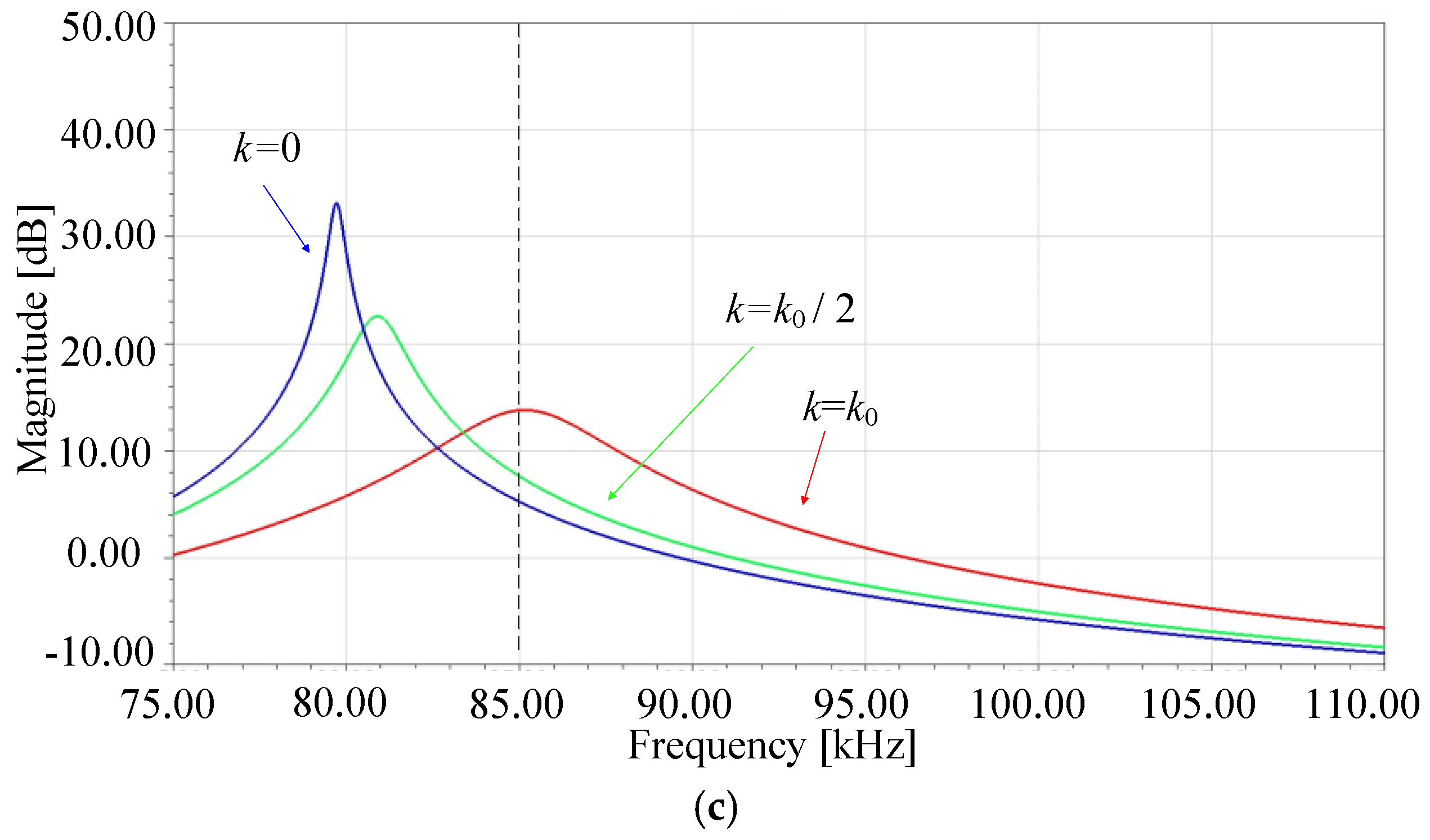 Electronics 12 00653 g007b 550