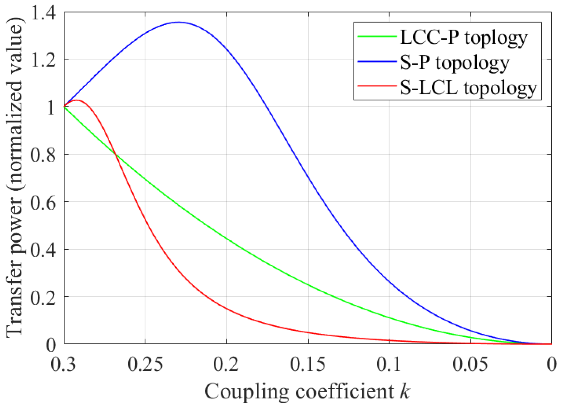 Electronics 12 00653 g010 550