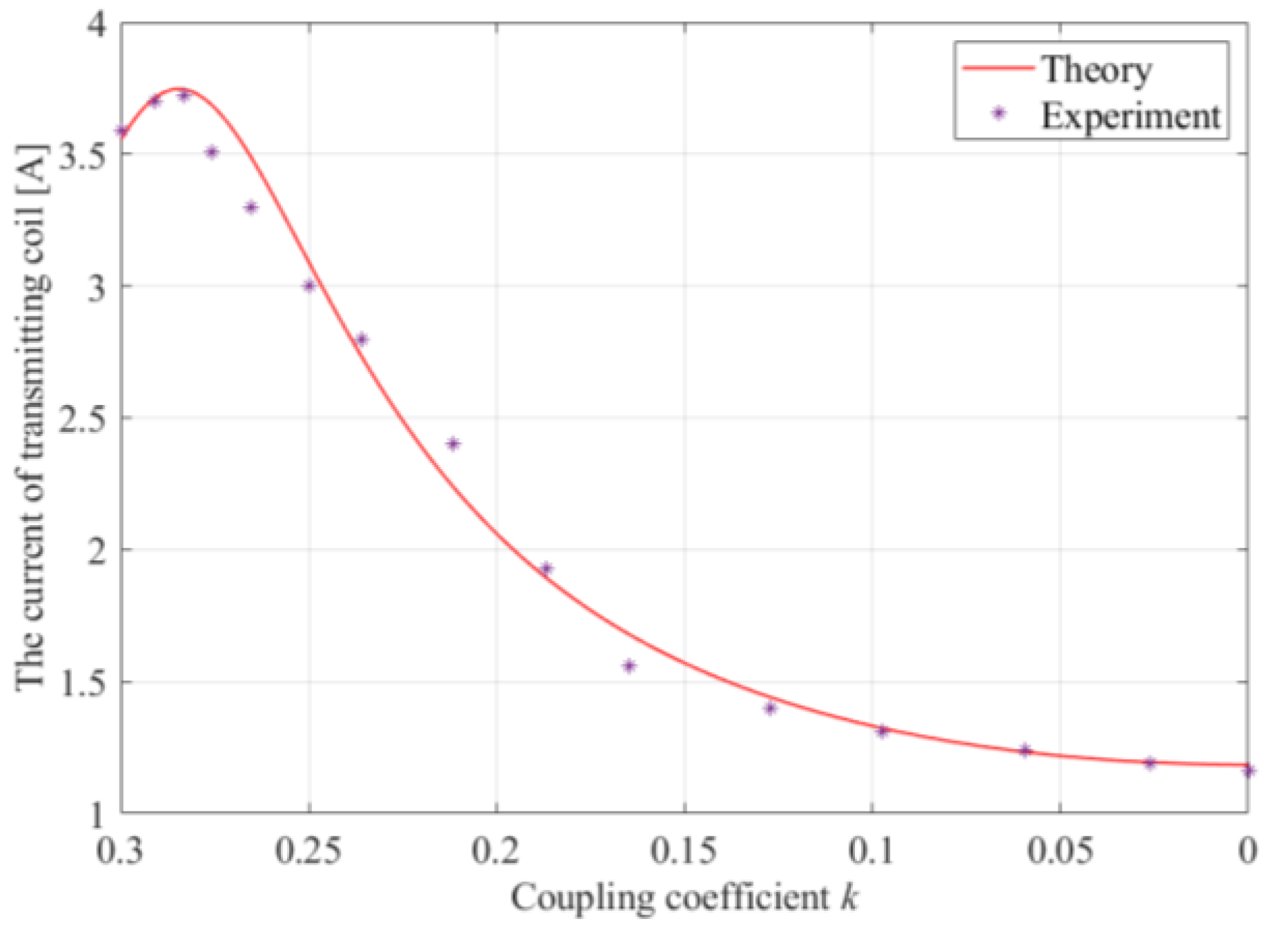 Electronics 12 00653 g015 550