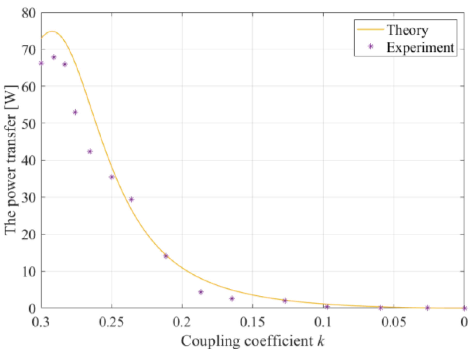 Electronics 12 00653 g016 550