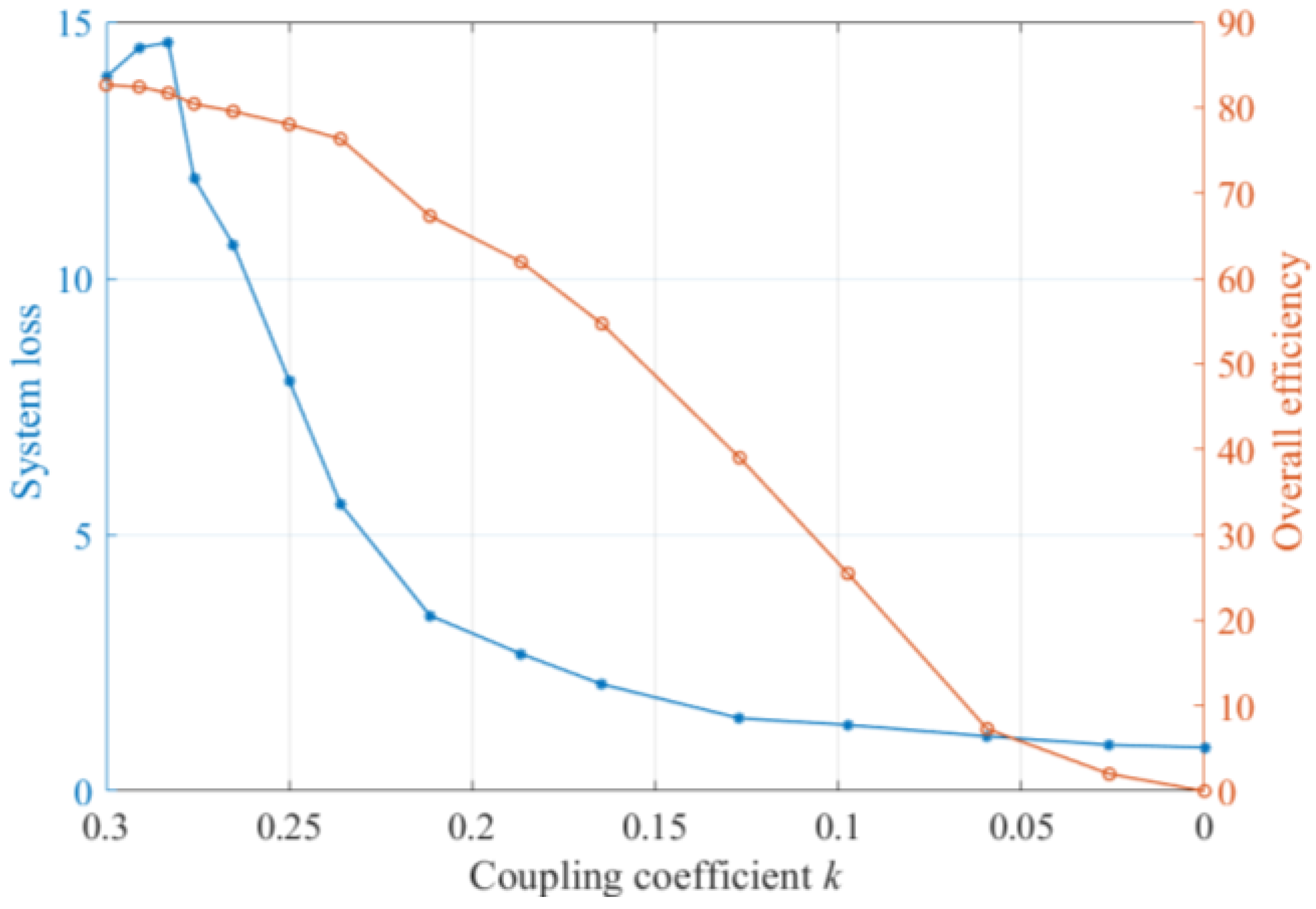 Electronics 12 00653 g017 550