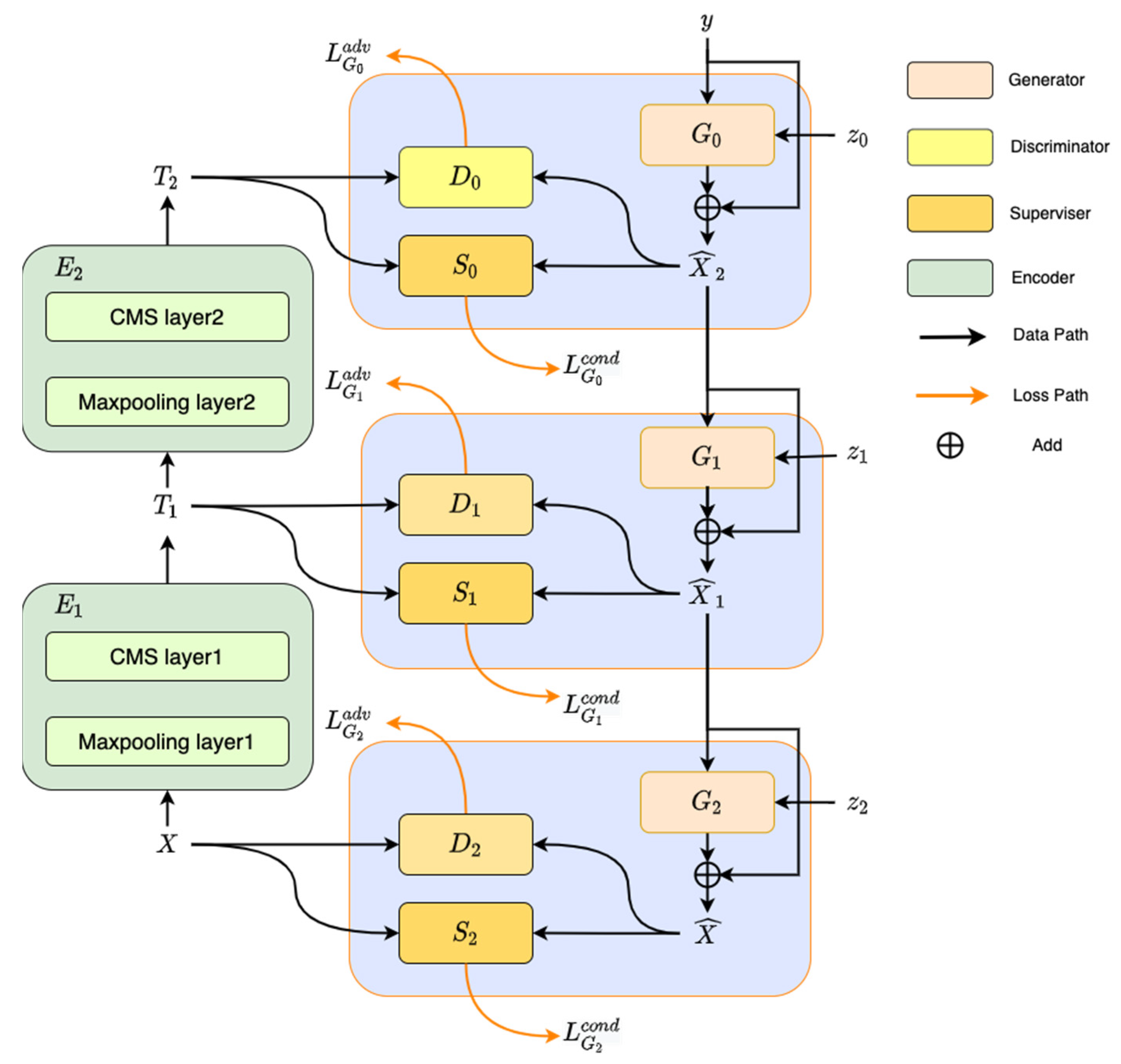 Electronics 12 00654 g004 Electronics 12 00654 g004