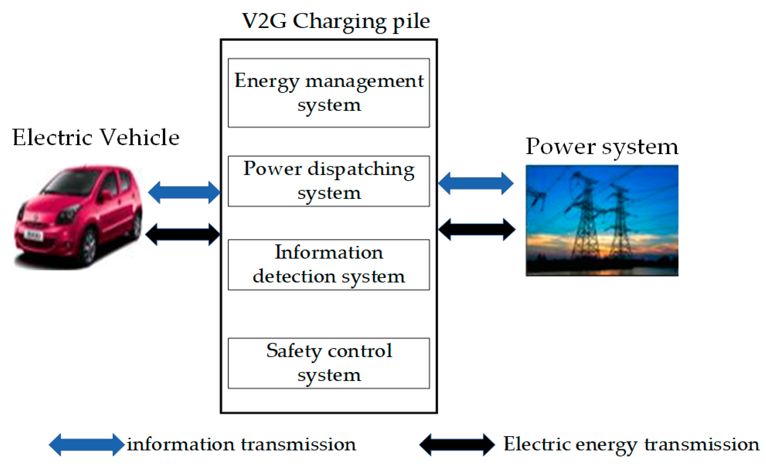 Electronics 12 00655 g001 550