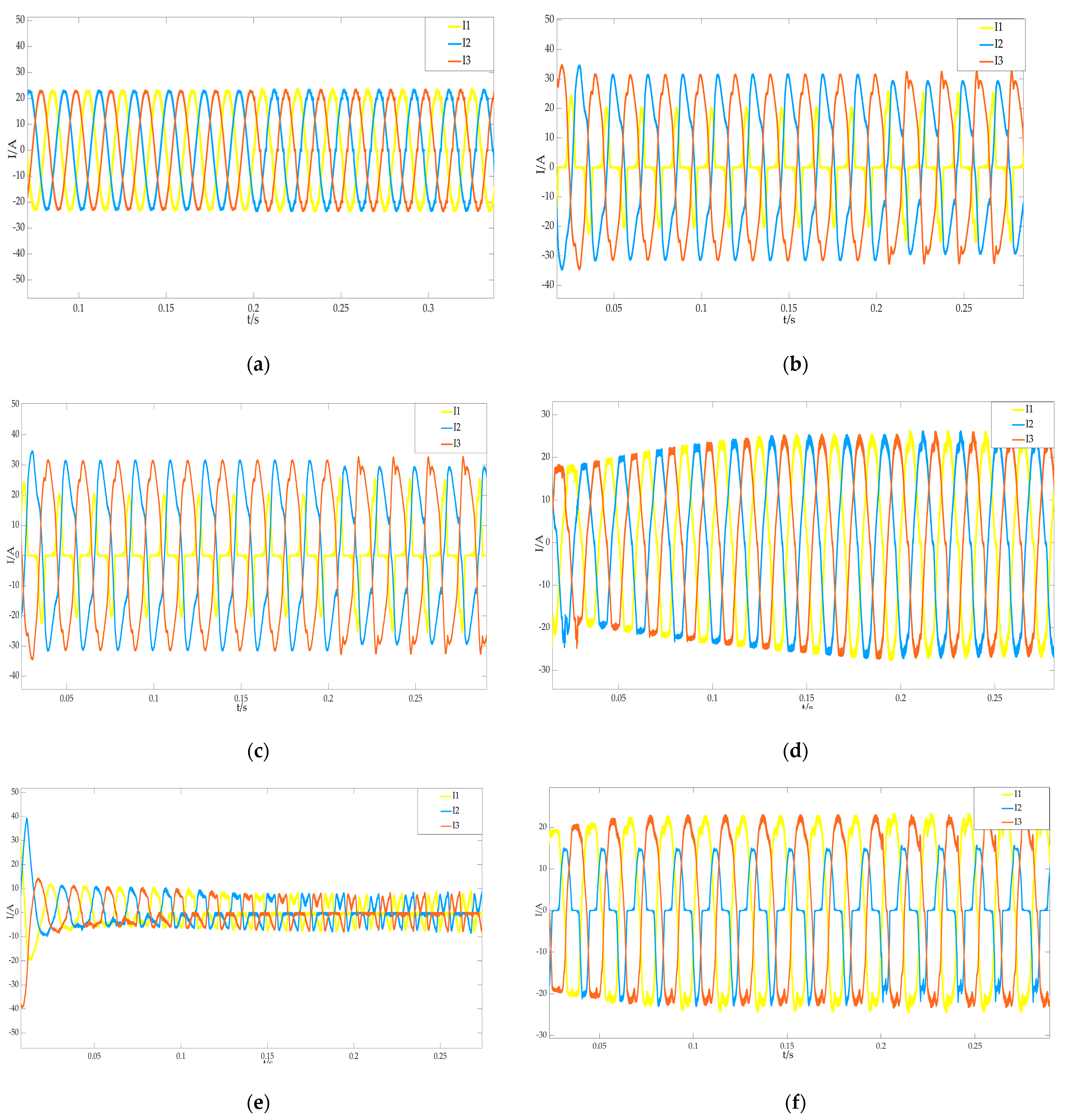 Electronics 12 00655 g004 550