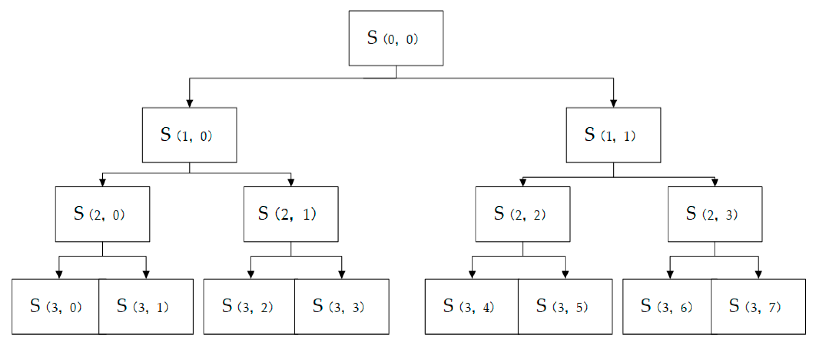Electronics 12 00655 g005 550
