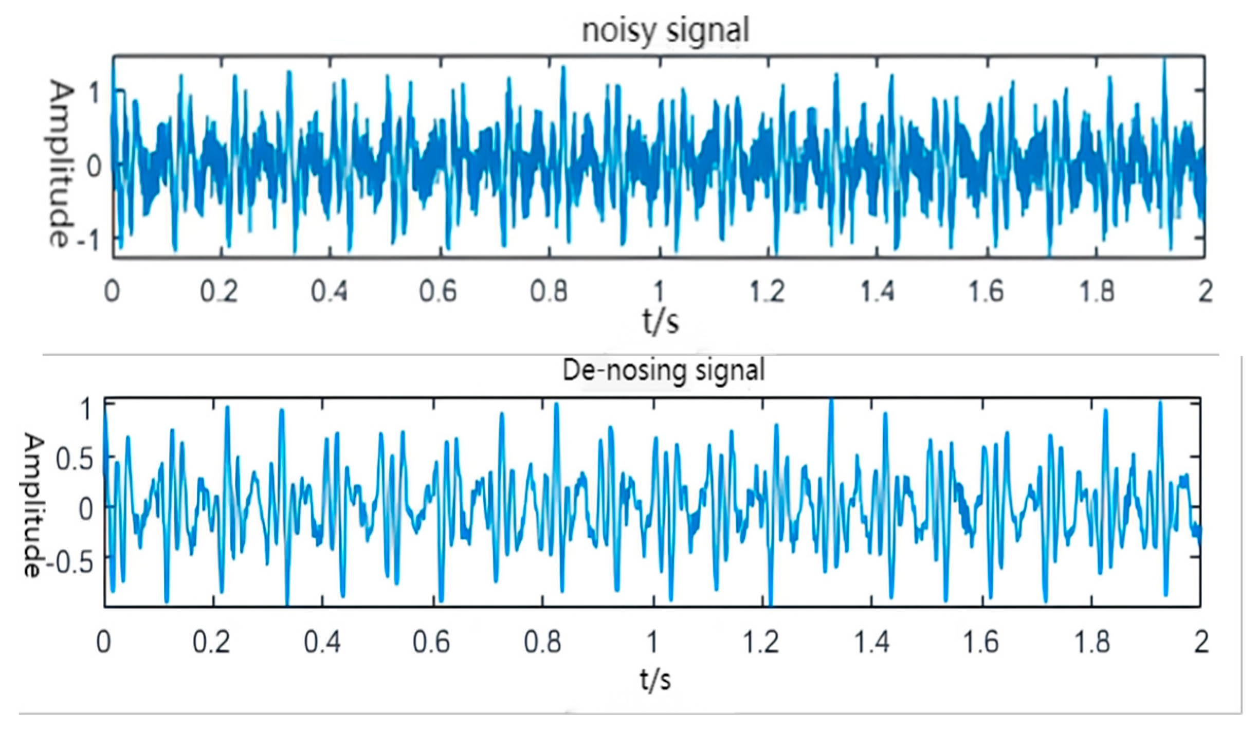 Electronics 12 00655 g006 550