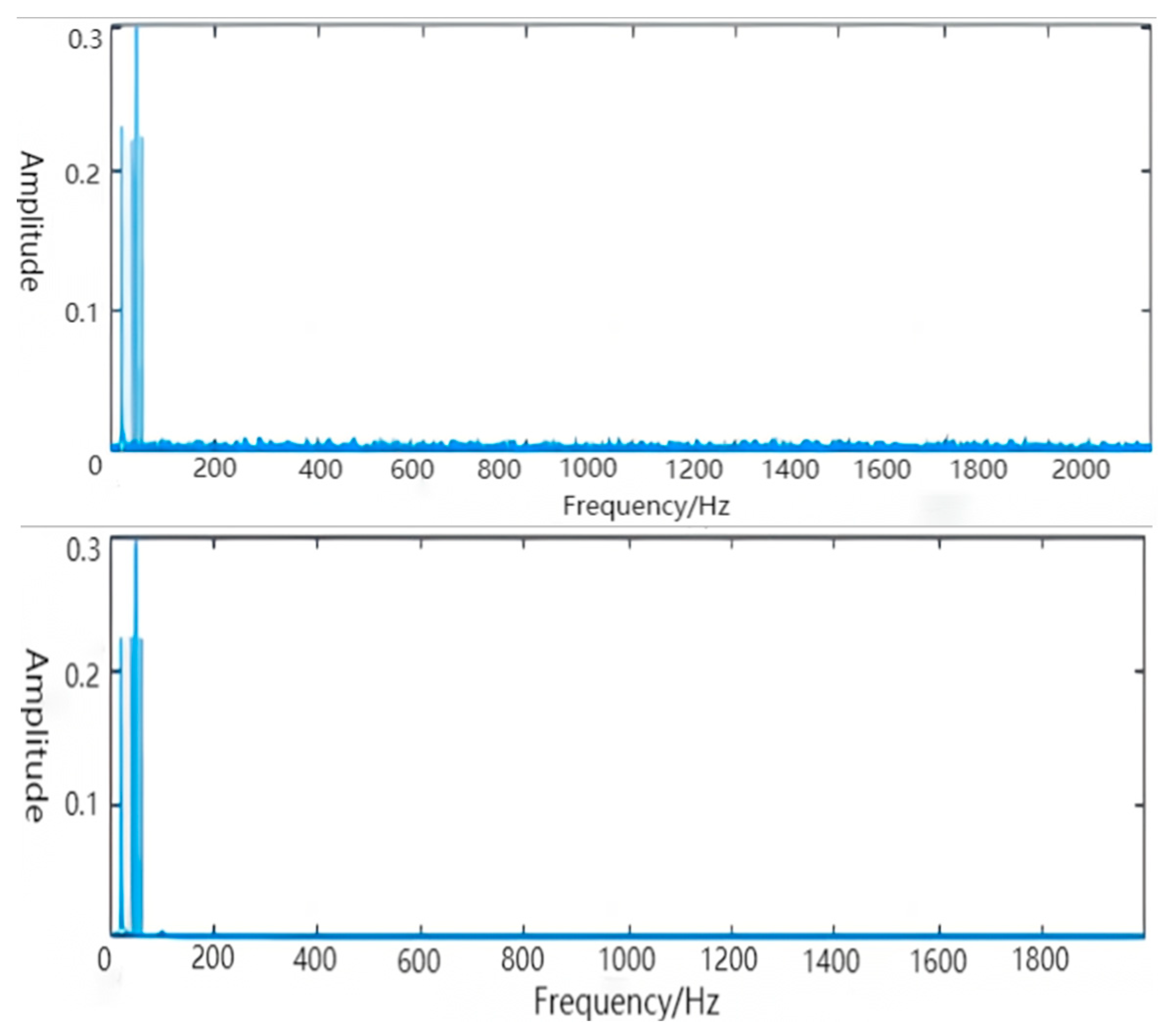 Electronics 12 00655 g007 550