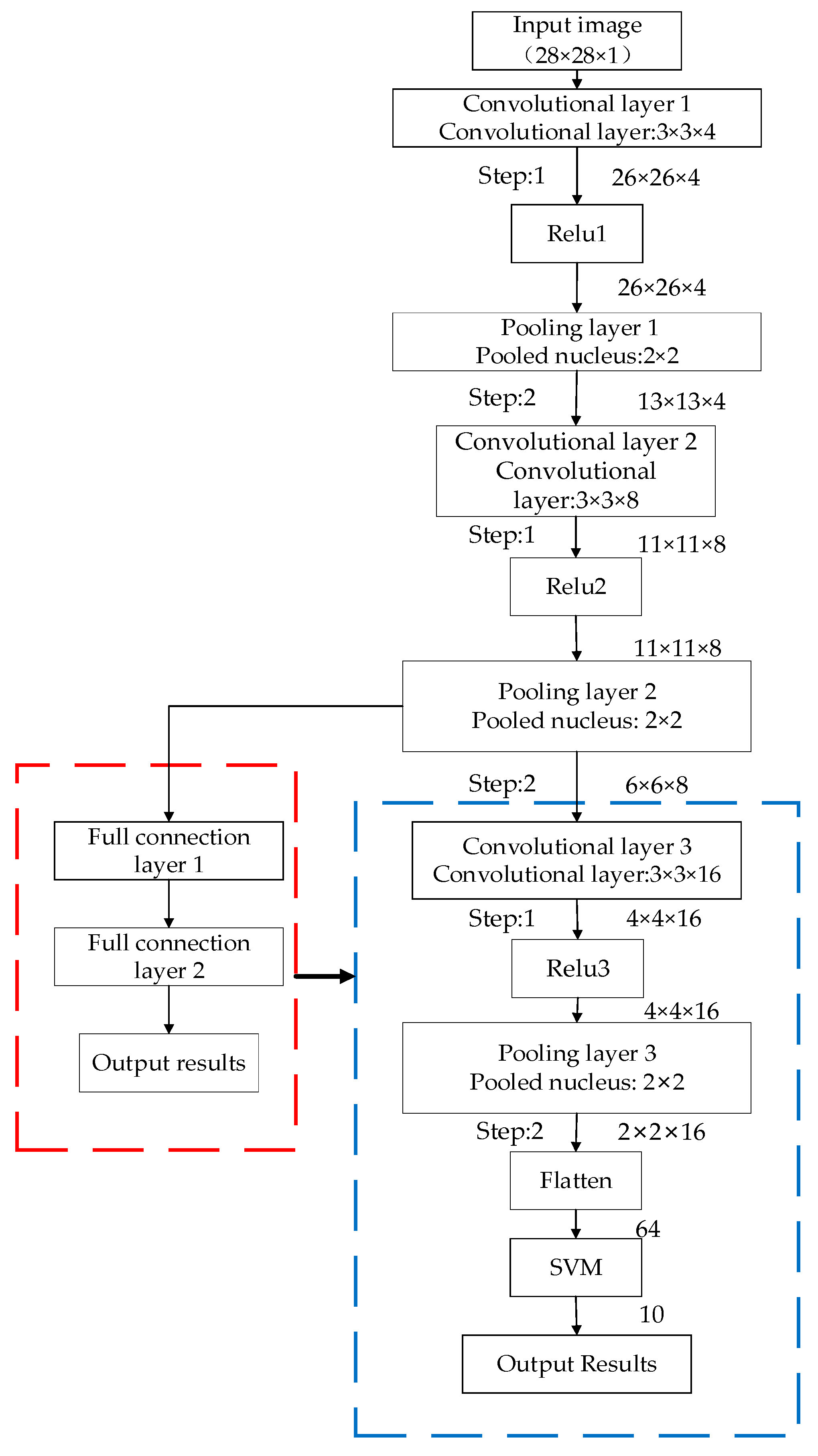 Electronics 12 00655 g011 550
