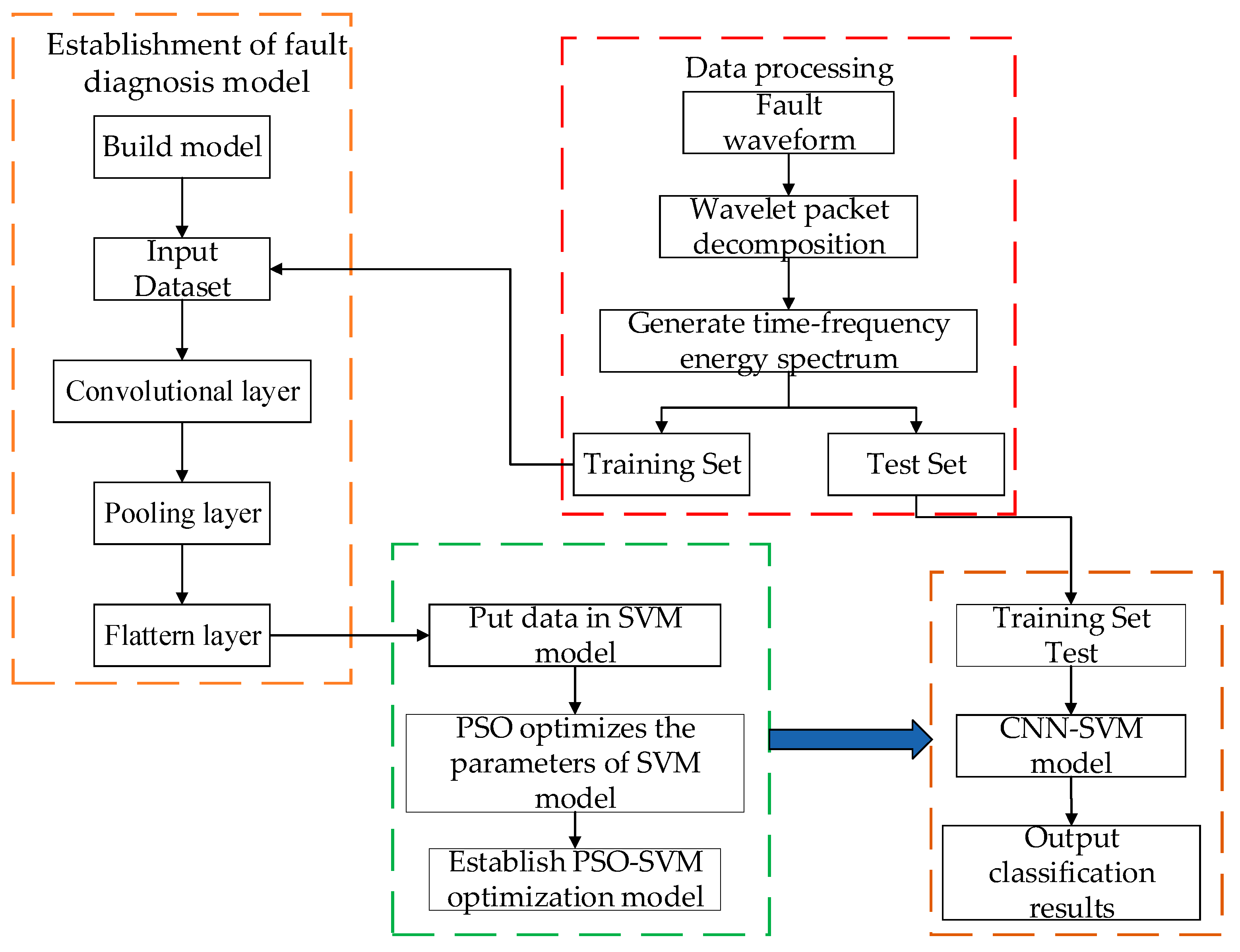 Electronics 12 00655 g012 550