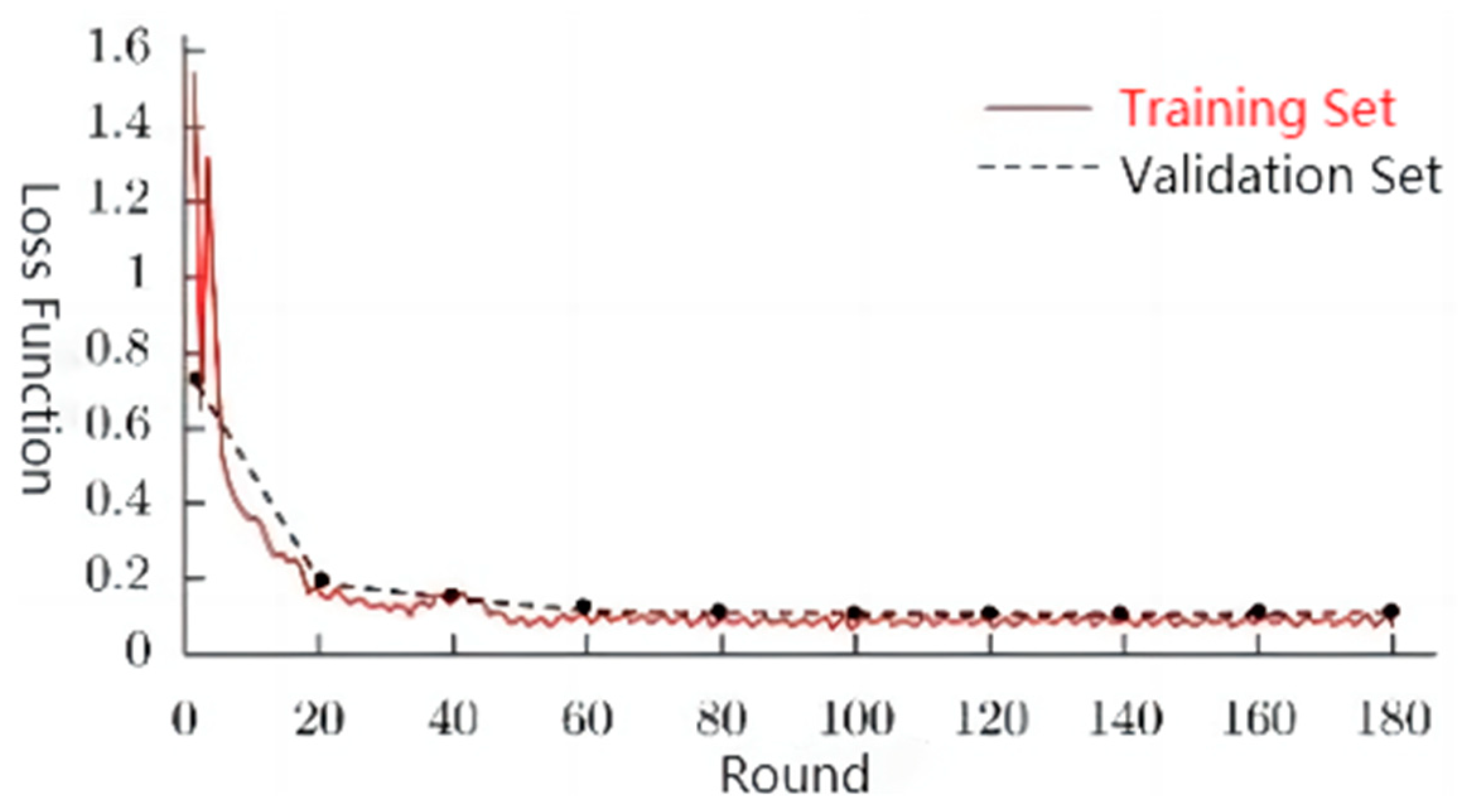 Electronics 12 00655 g016 550