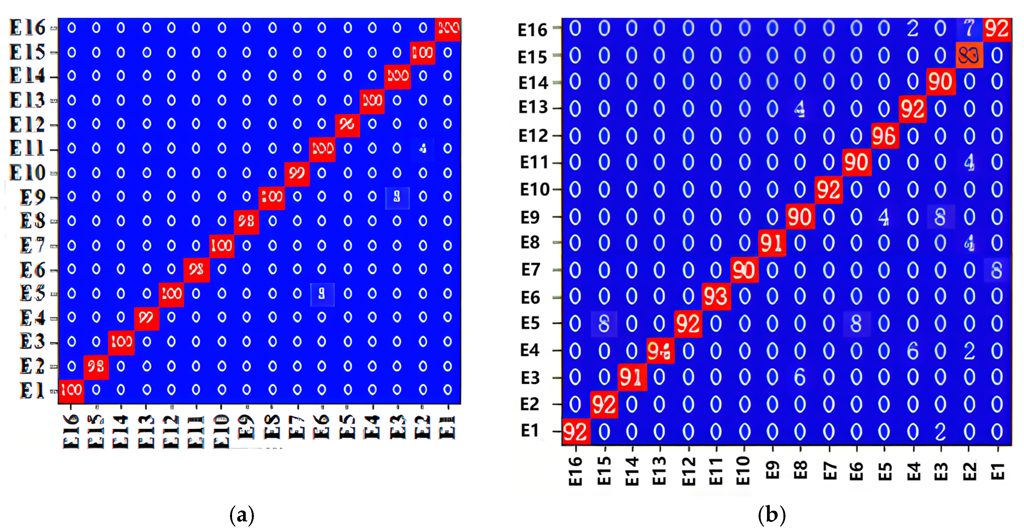 Electronics 12 00655 g017 550