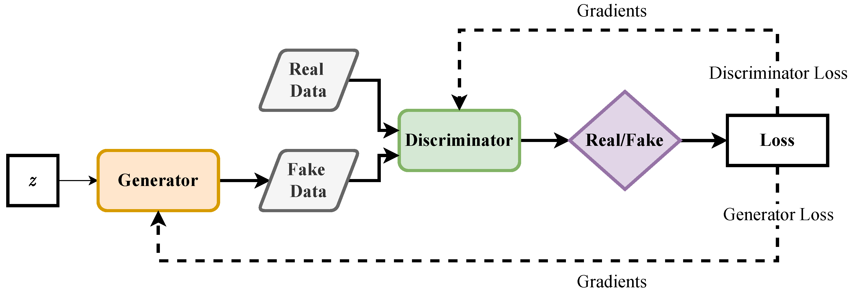 Electronics 12 00657 g001