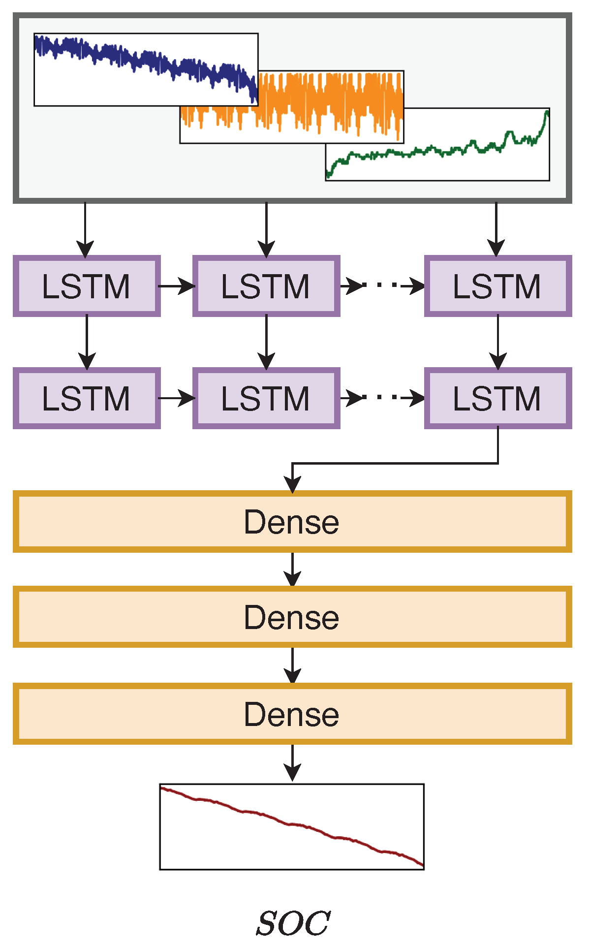 Electronics 12 00657 g005
