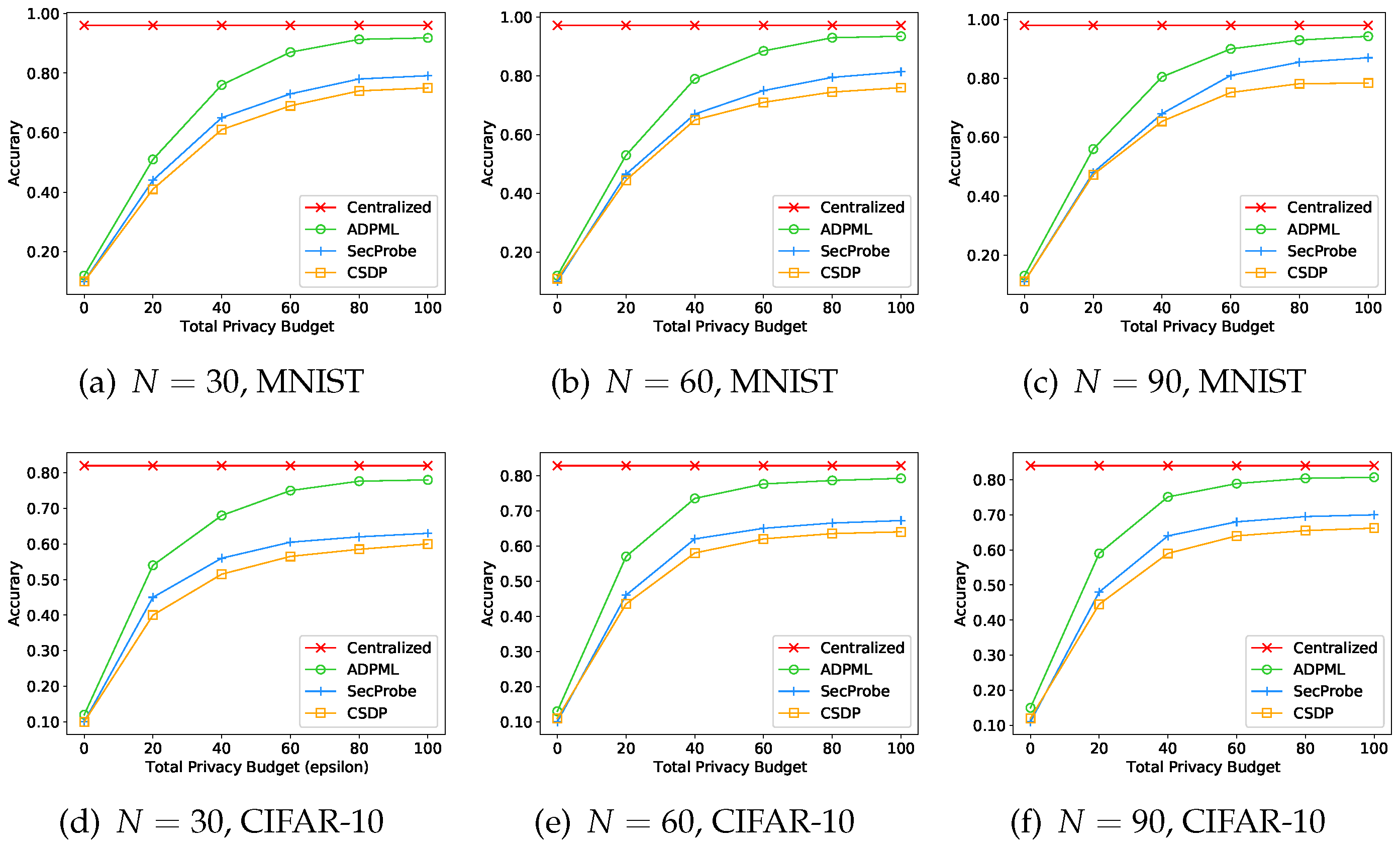 Electronics 12 00658 g004