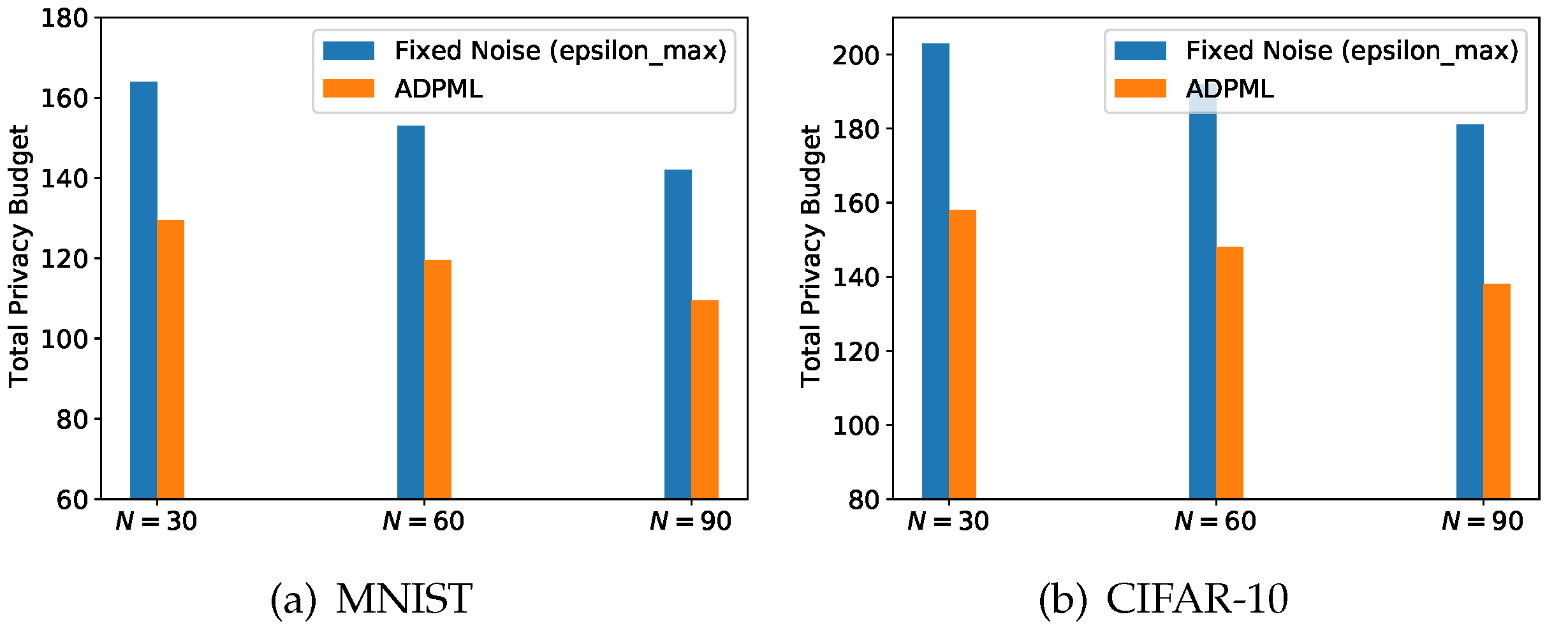 Electronics 12 00658 g005