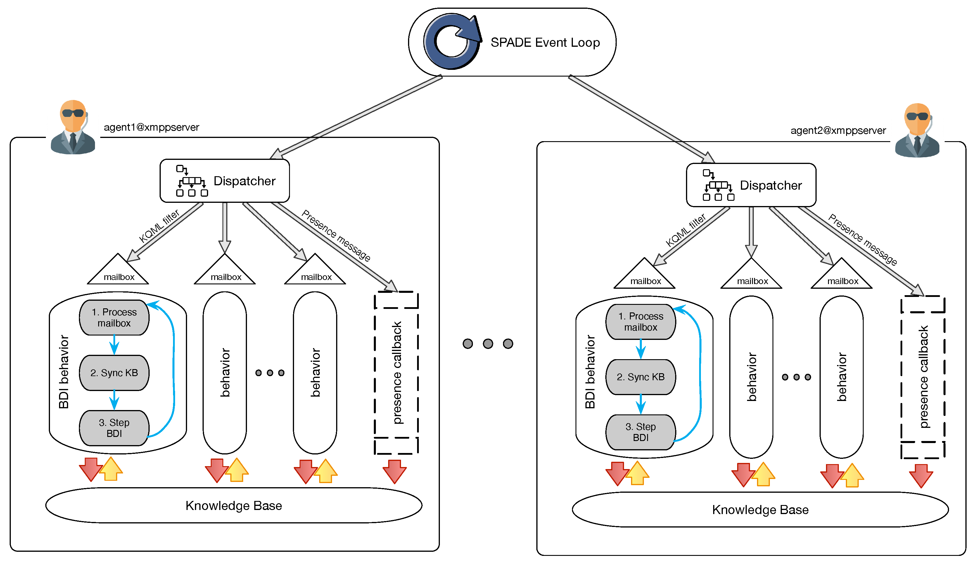 Electronics Free FullText Flexible Agent Architecture Mixing