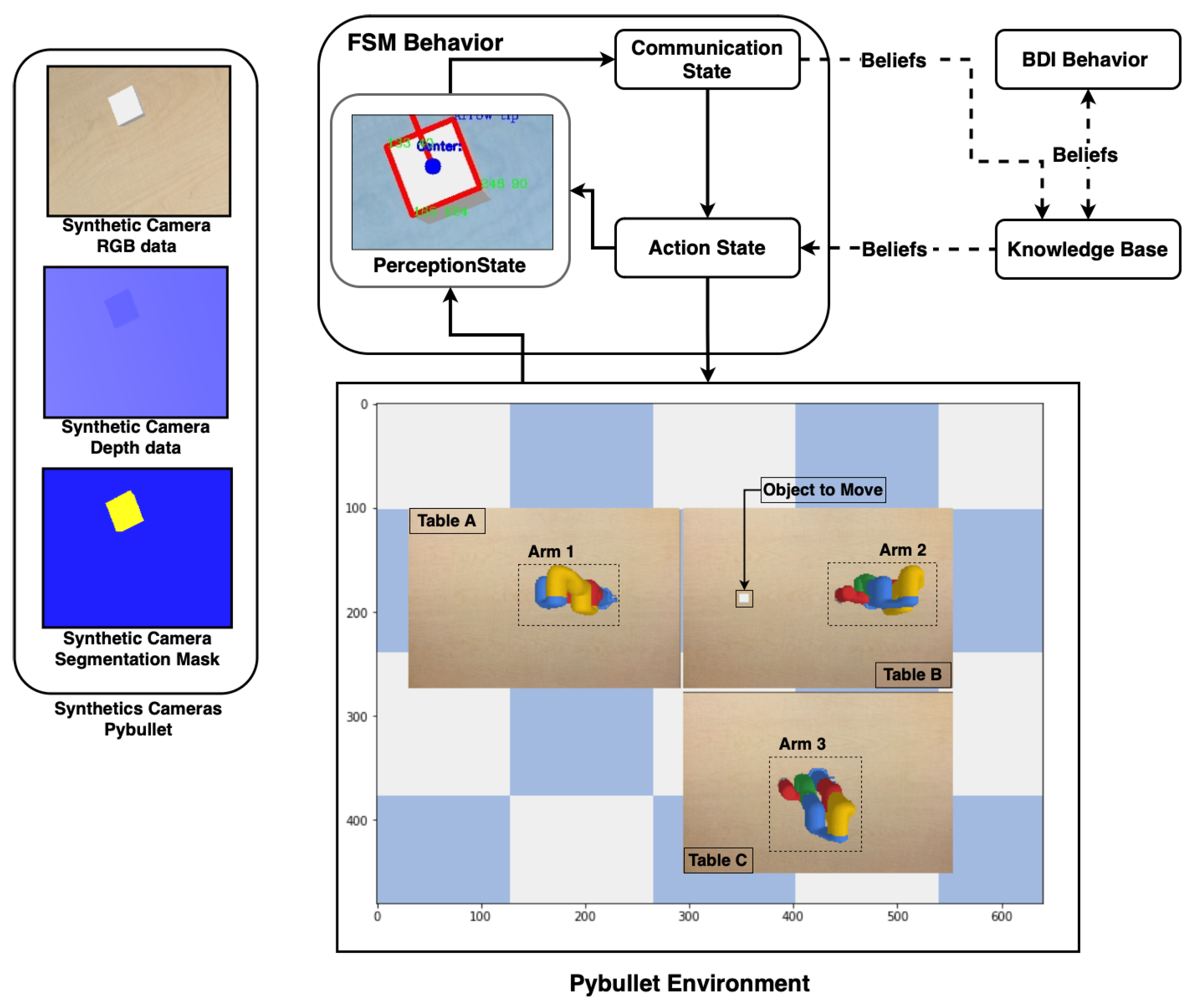 Electronics 12 00659 g005