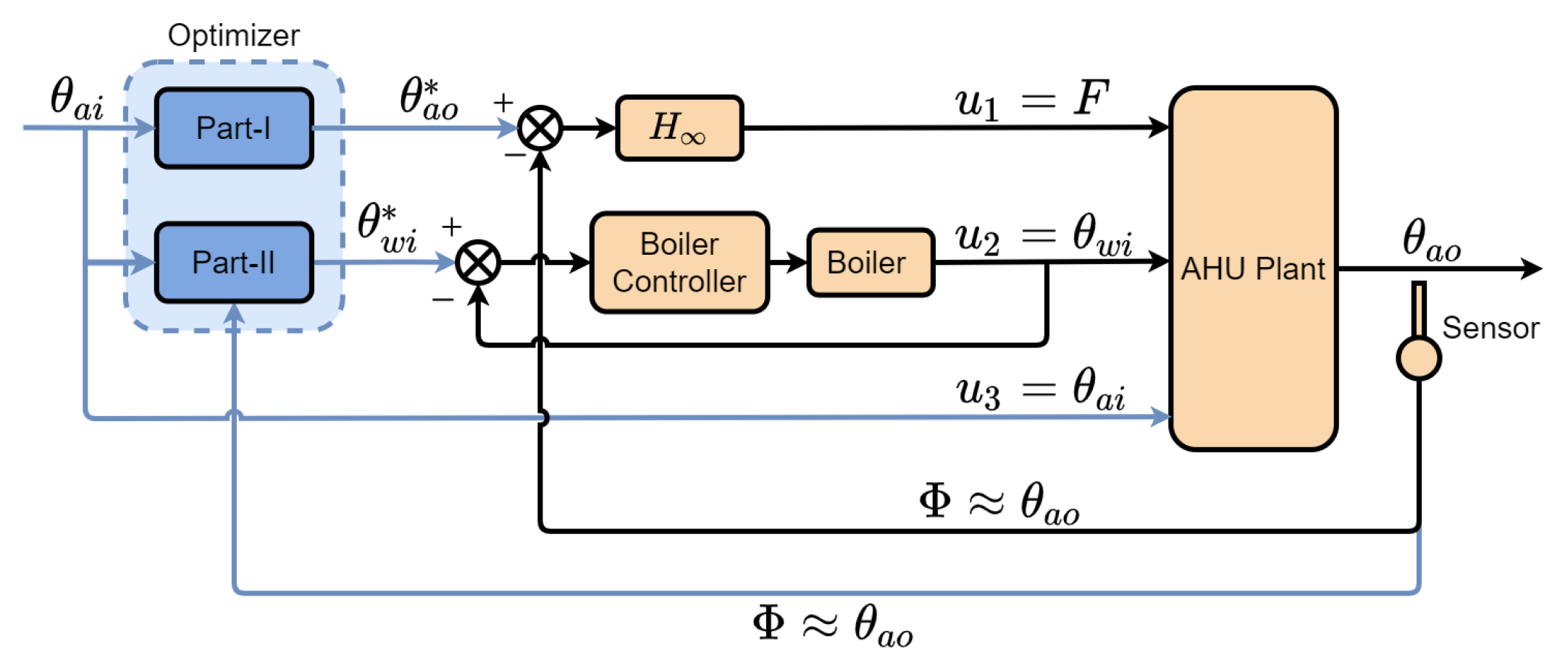 Electronics 12 00661 g003 Electronics 12 00661 g003