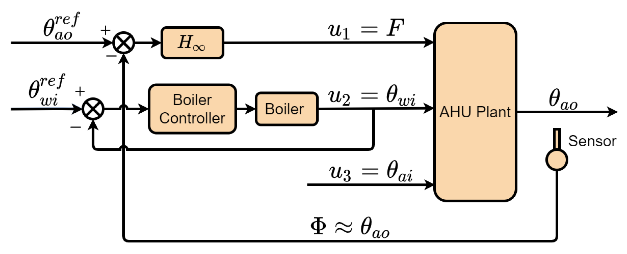Electronics 12 00661 g004 Electronics 12 00661 g004