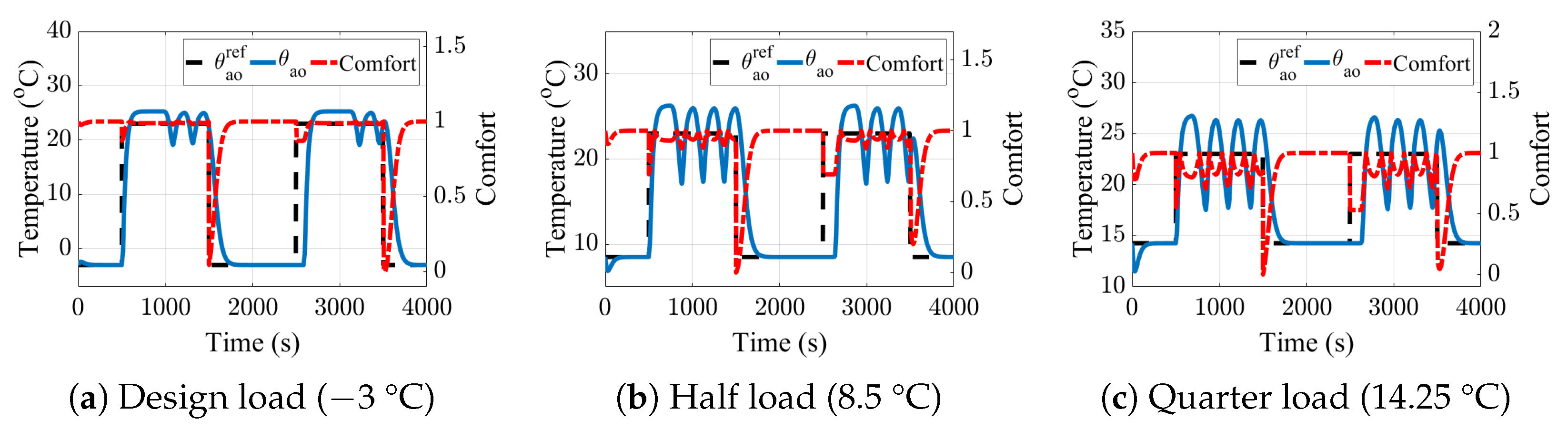 Electronics 12 00661 g005 Electronics 12 00661 g005