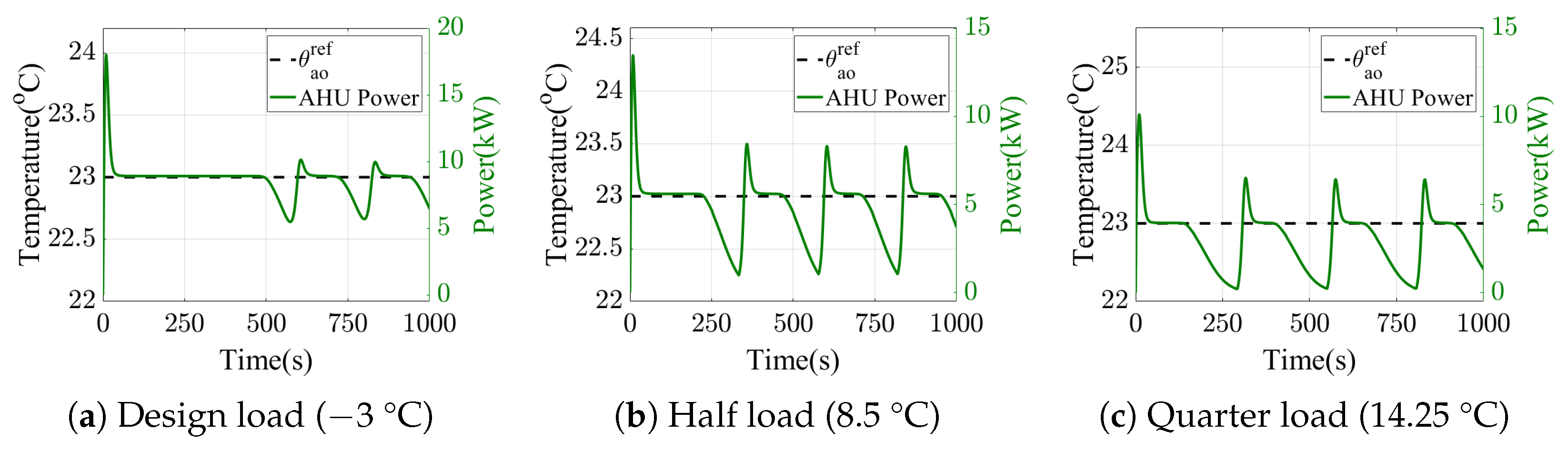 Electronics 12 00661 g008 Electronics 12 00661 g008