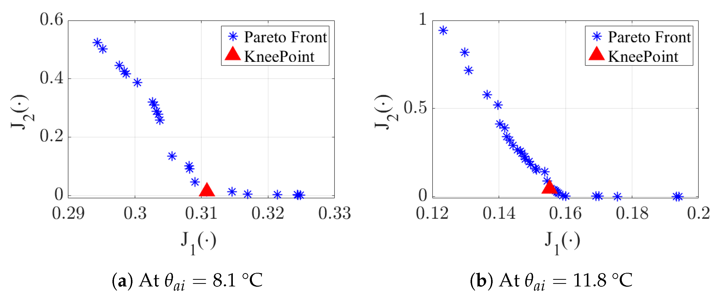 Electronics 12 00661 g010 Electronics 12 00661 g010