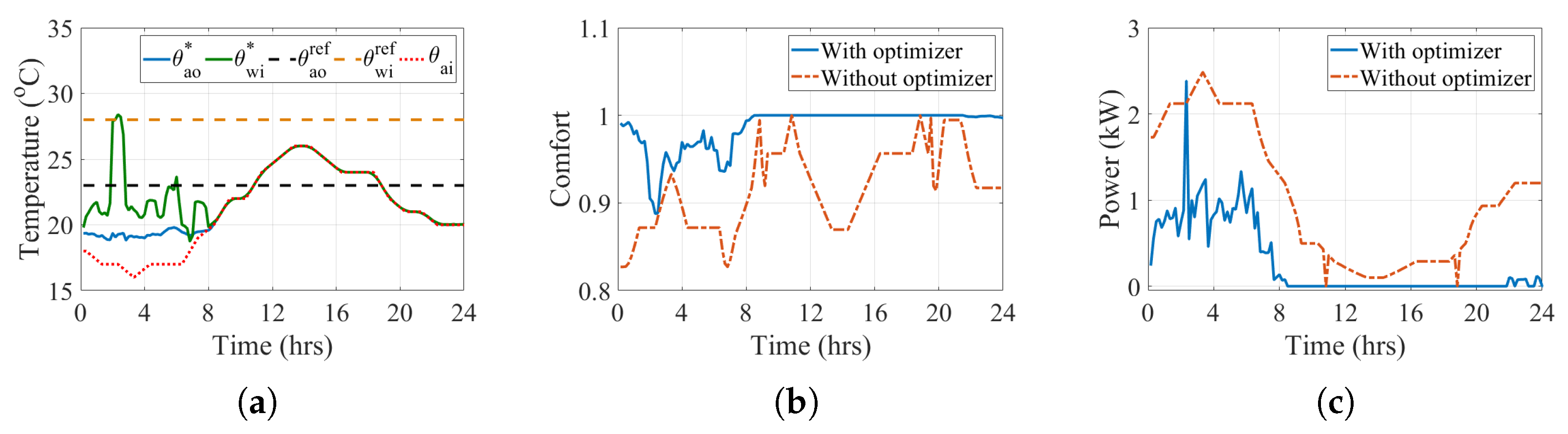 Electronics 12 00661 g011 Electronics 12 00661 g011