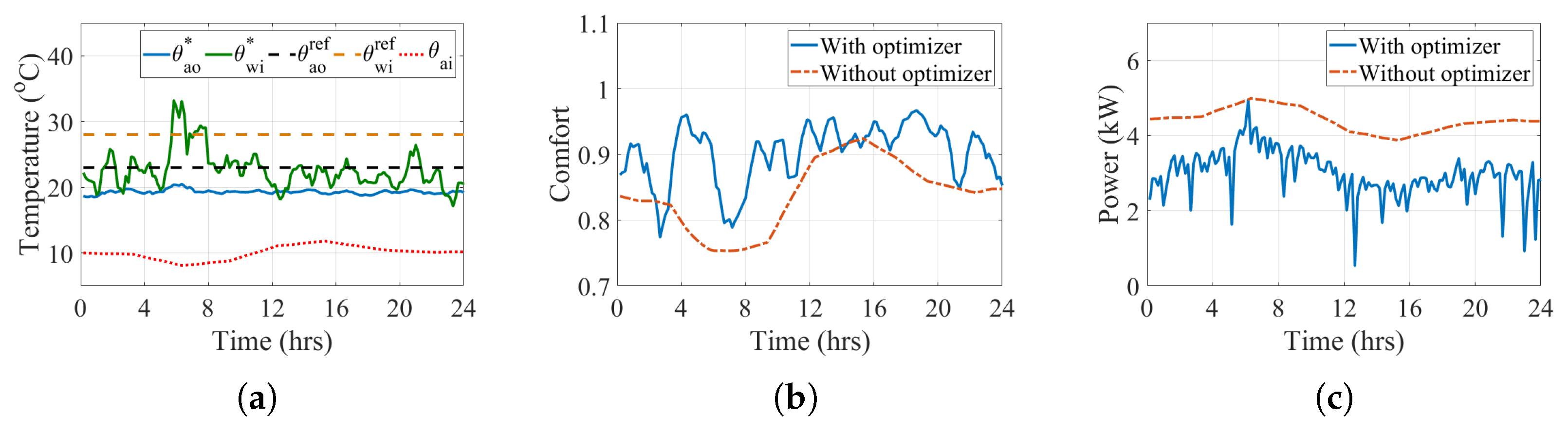 Electronics 12 00661 g012 Electronics 12 00661 g012