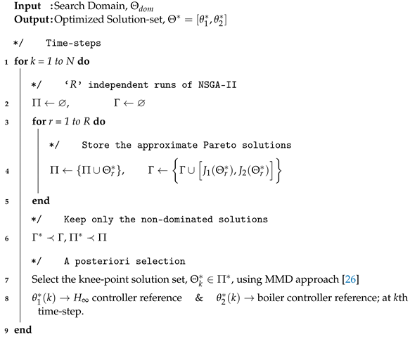 Electronics 12 00661 i001 Electronics 12 00661 i001