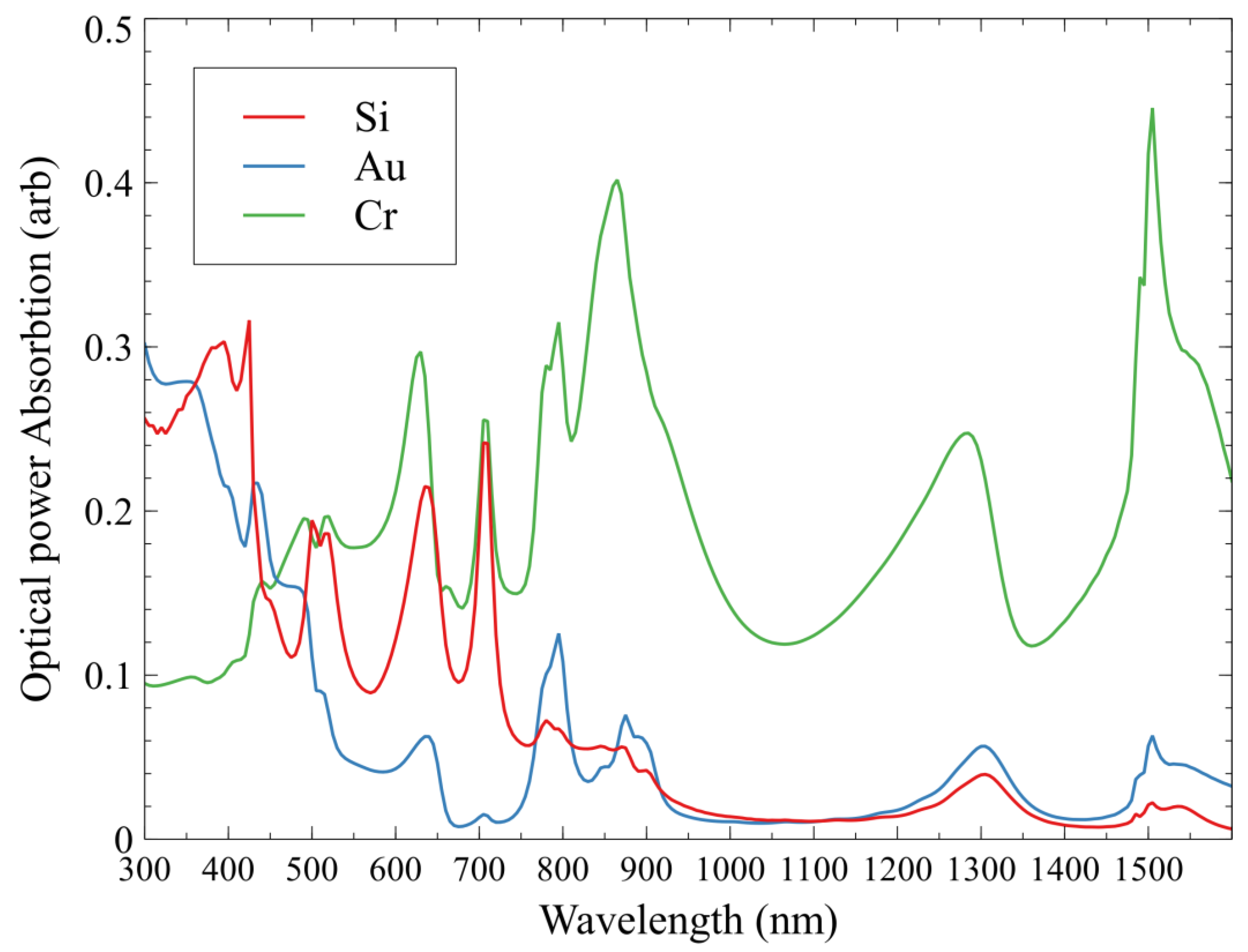 Electronics 12 00663 g003