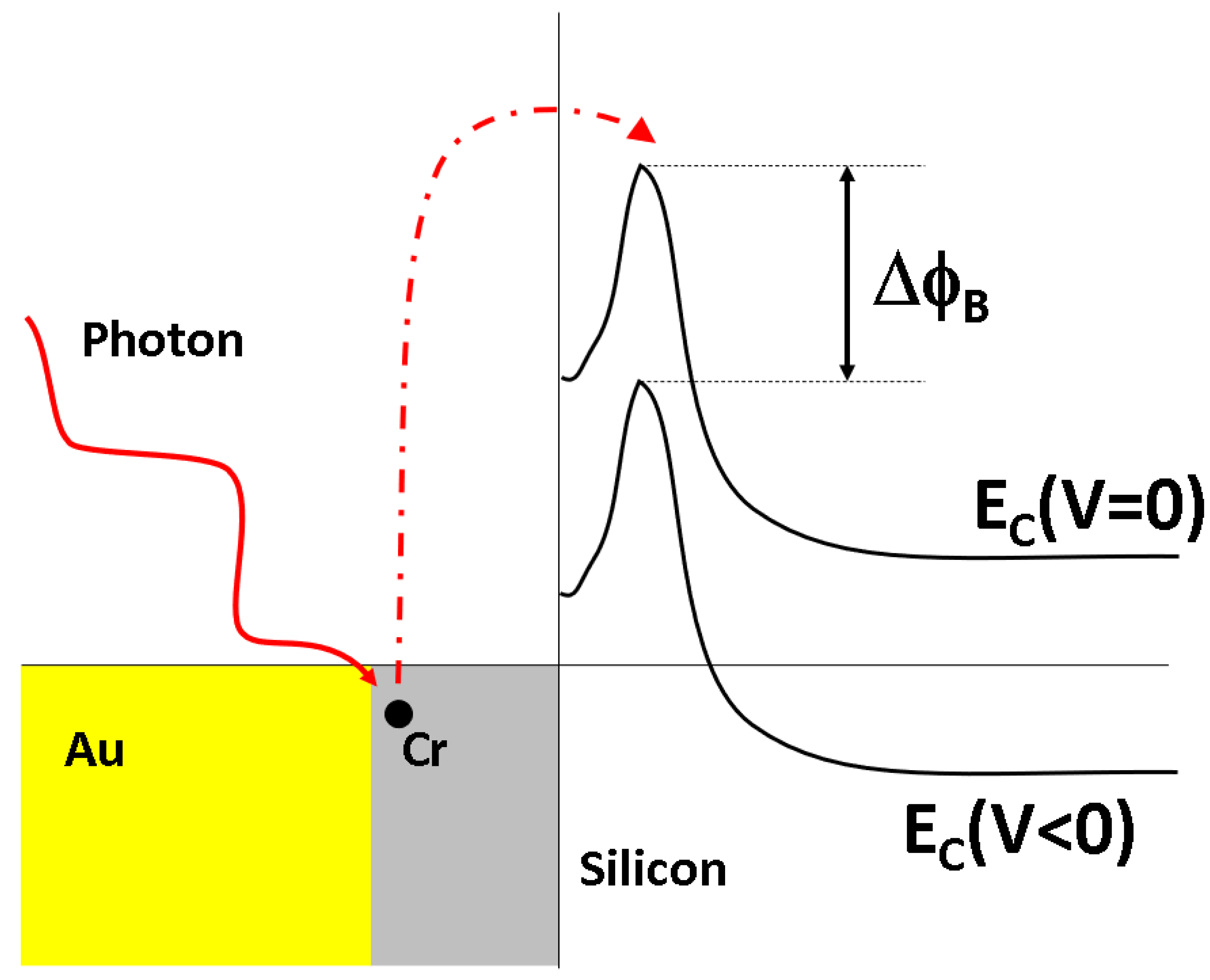 Electronics 12 00663 g005