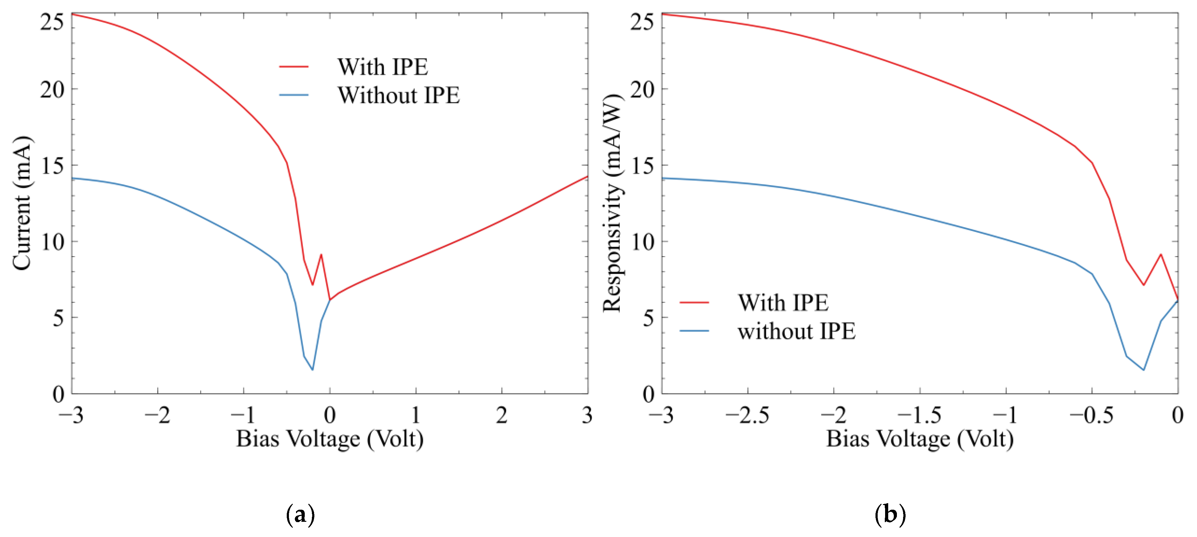 Electronics 12 00663 g008