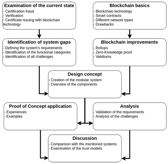 https://www.mdpi.com/electronics/electronics-12-00664/article_deploy/html/images/electronics-12-00664-g001-550.jpg