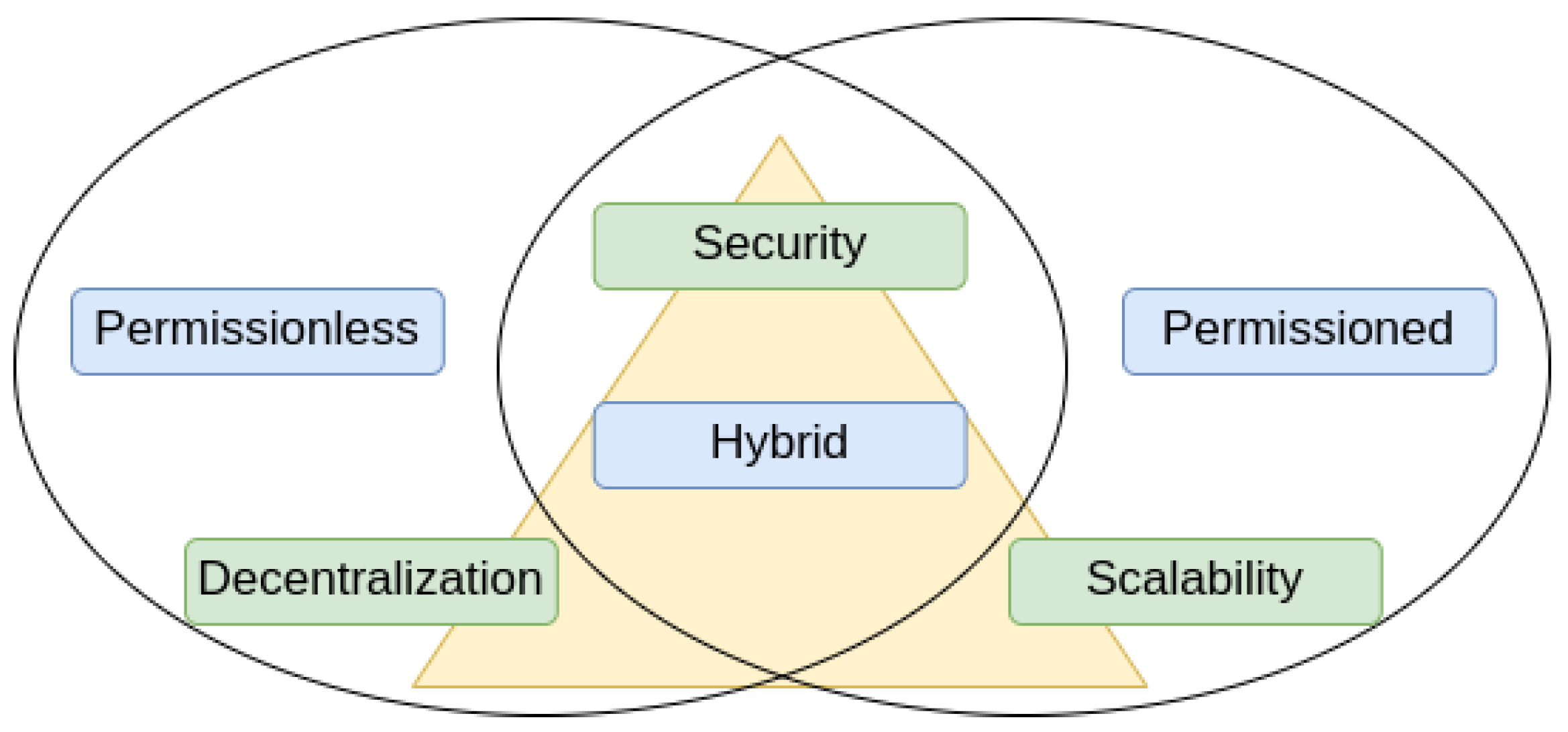 Electronics 12 00664 g002
