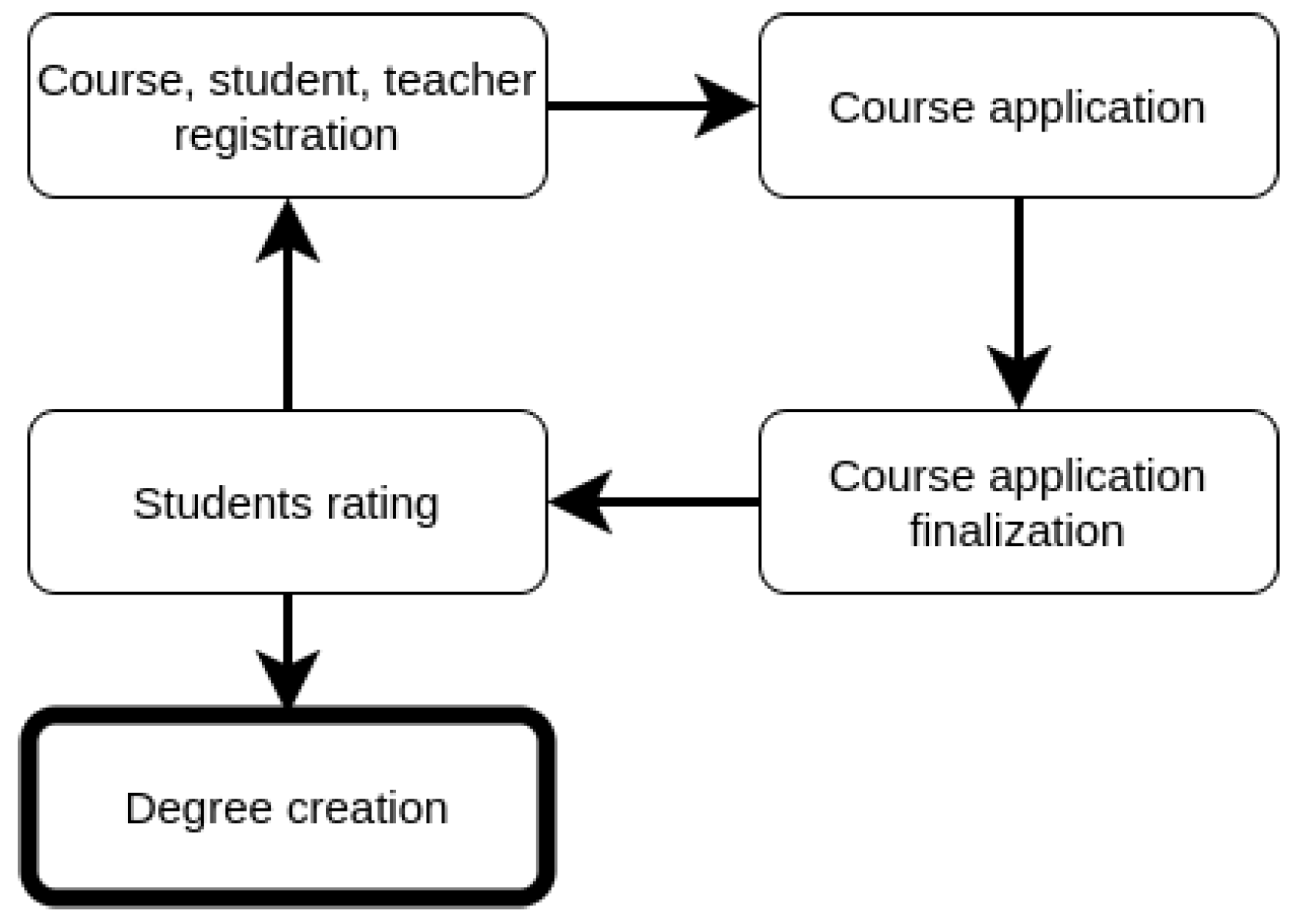 Electronics 12 00664 g004