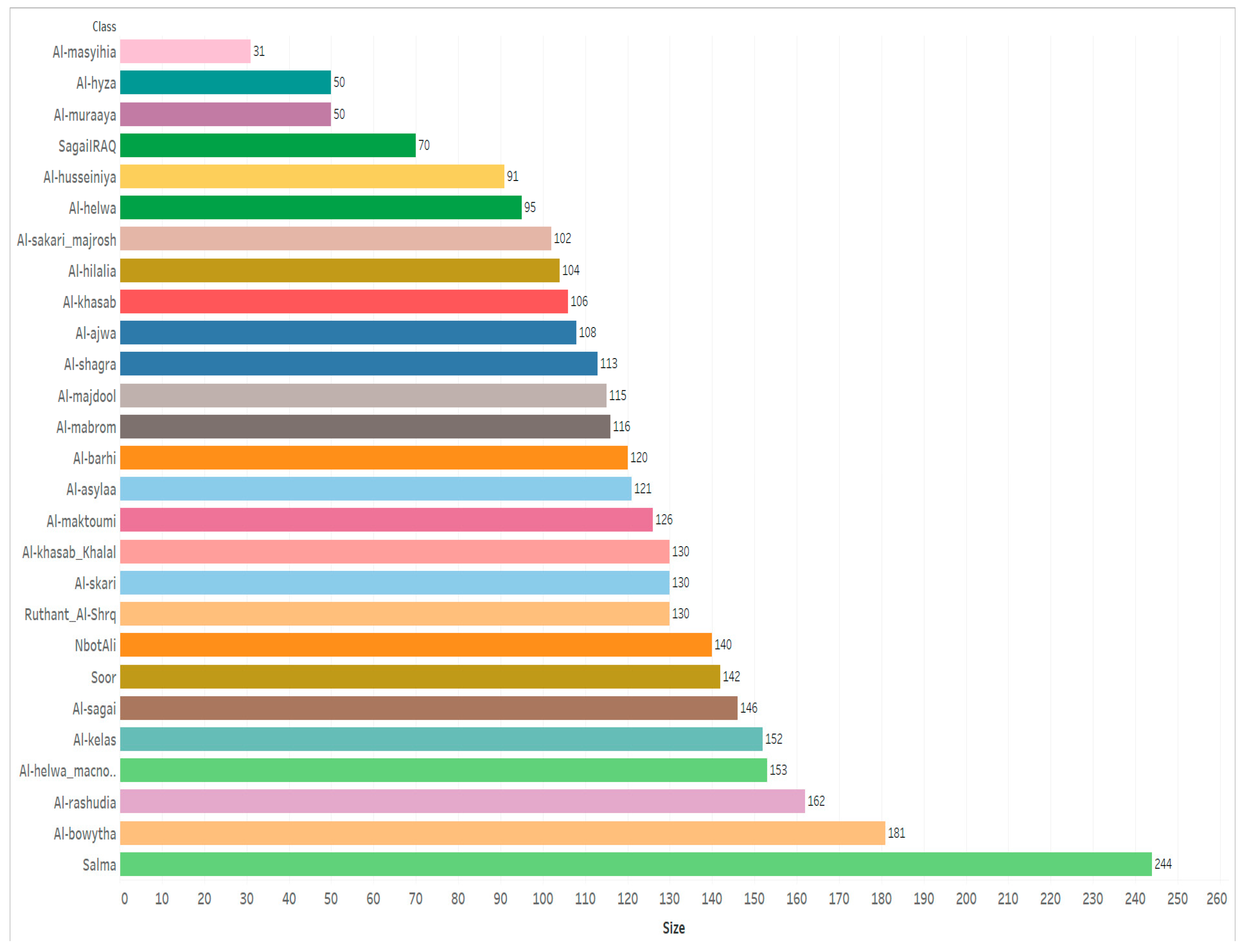 Electronics 12 00665 g030