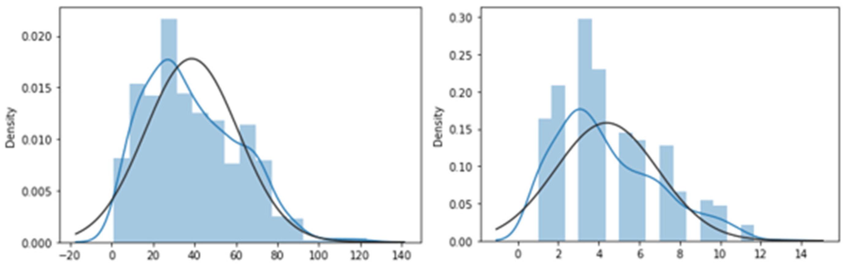 Electronics 12 00666 g001 550