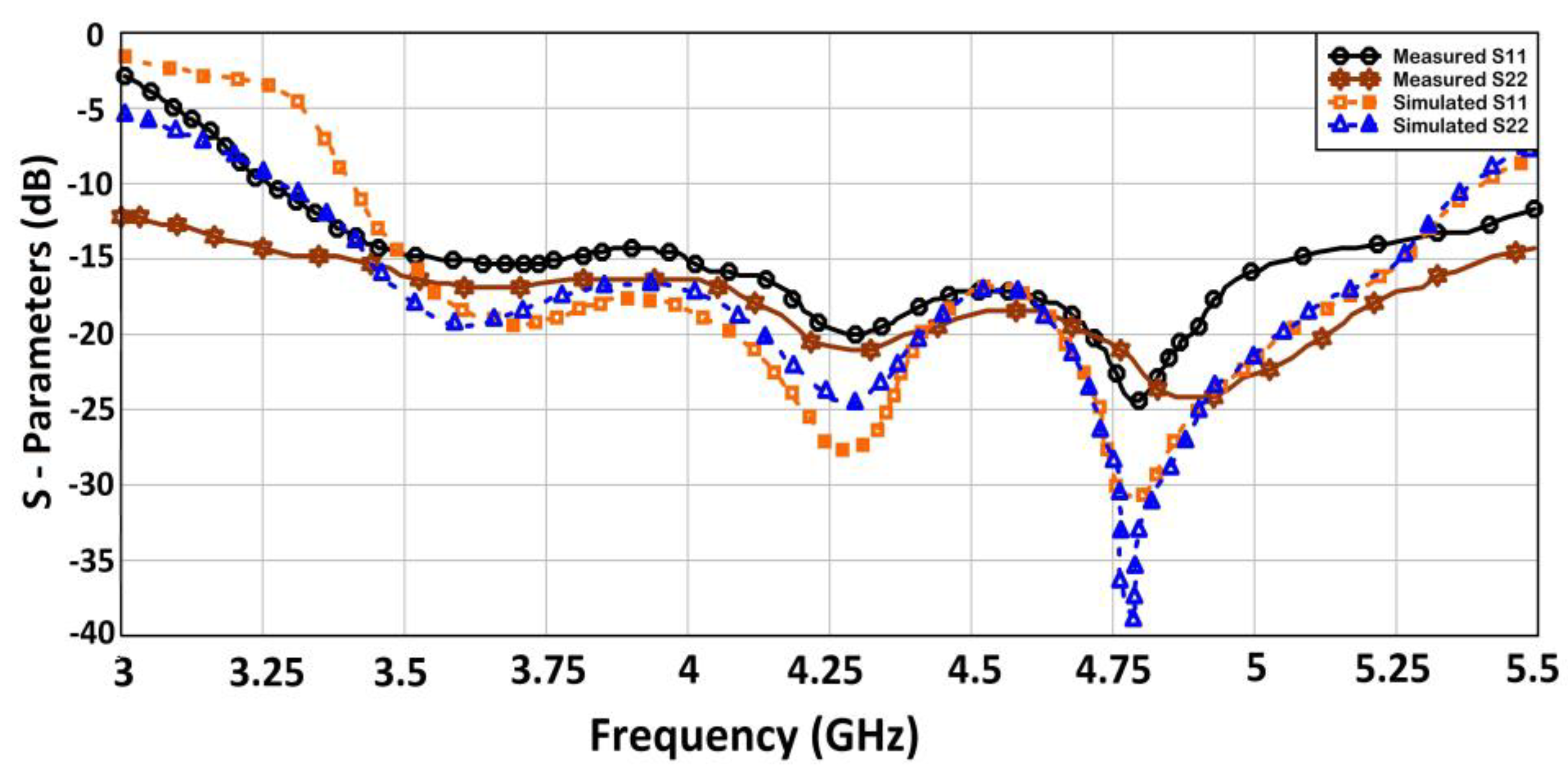Electronics 12 00669 g006 Electronics 12 00669 g006