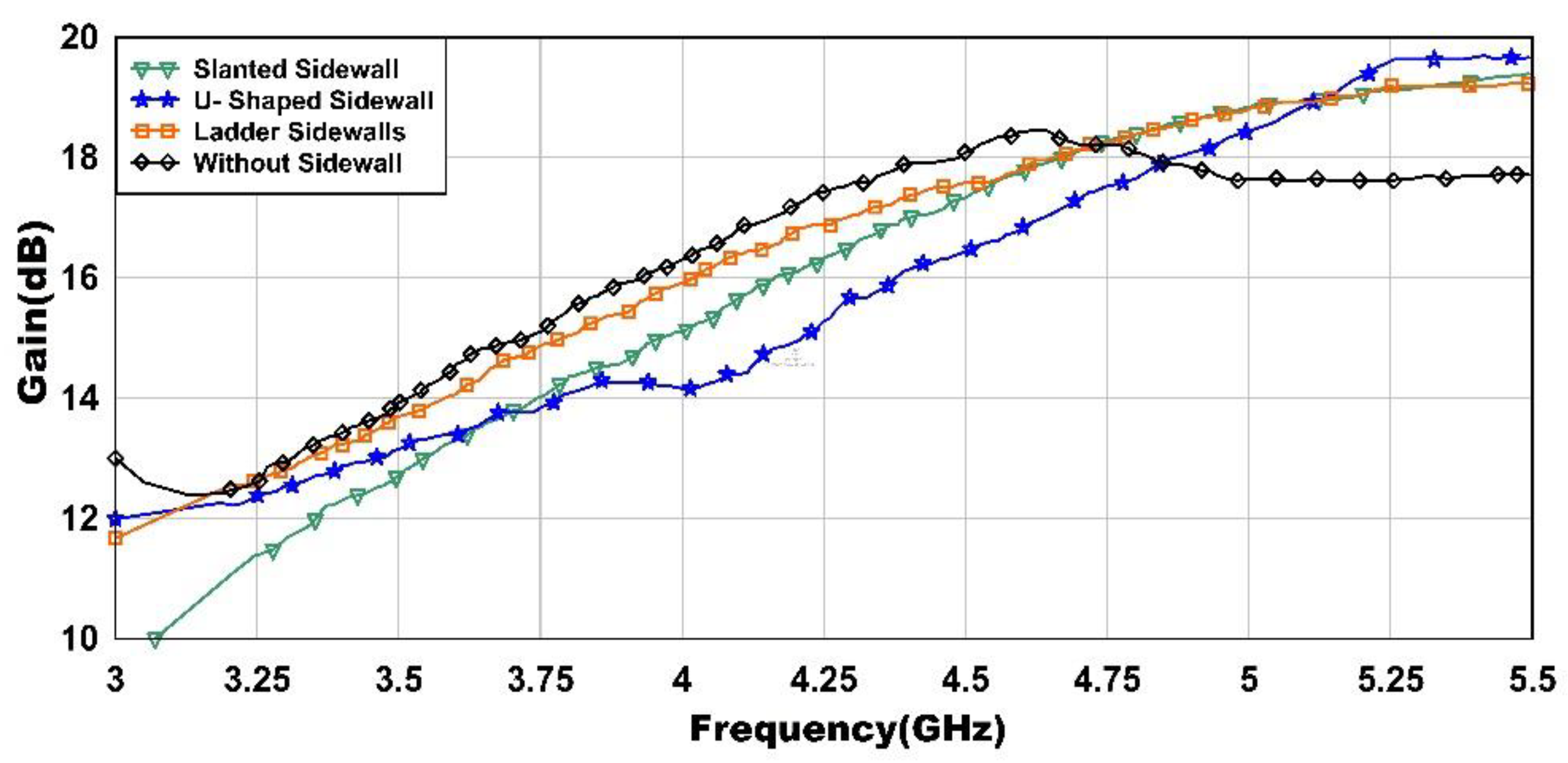 Electronics 12 00669 g010 Electronics 12 00669 g010