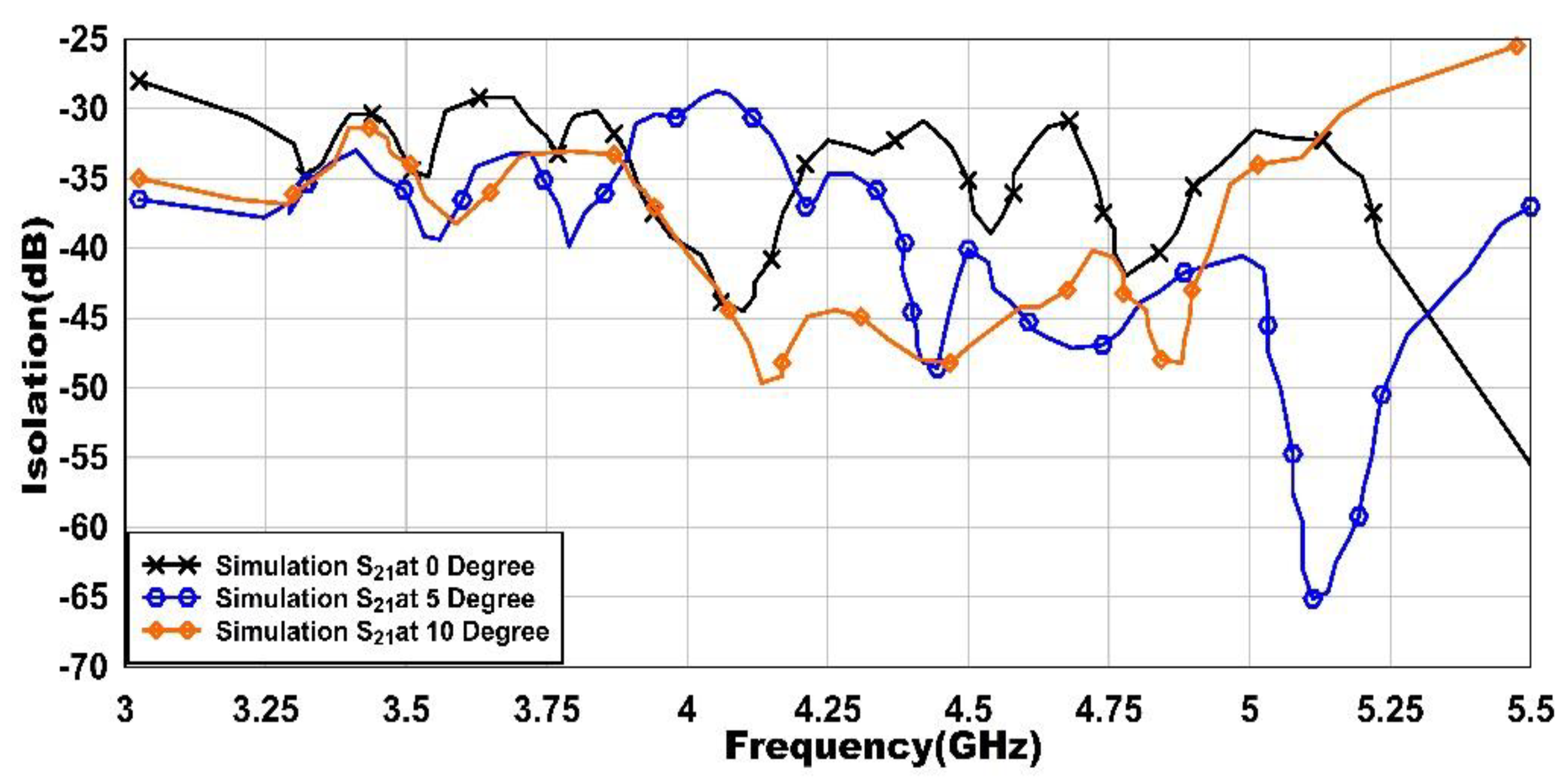 Electronics 12 00669 g011 Electronics 12 00669 g011