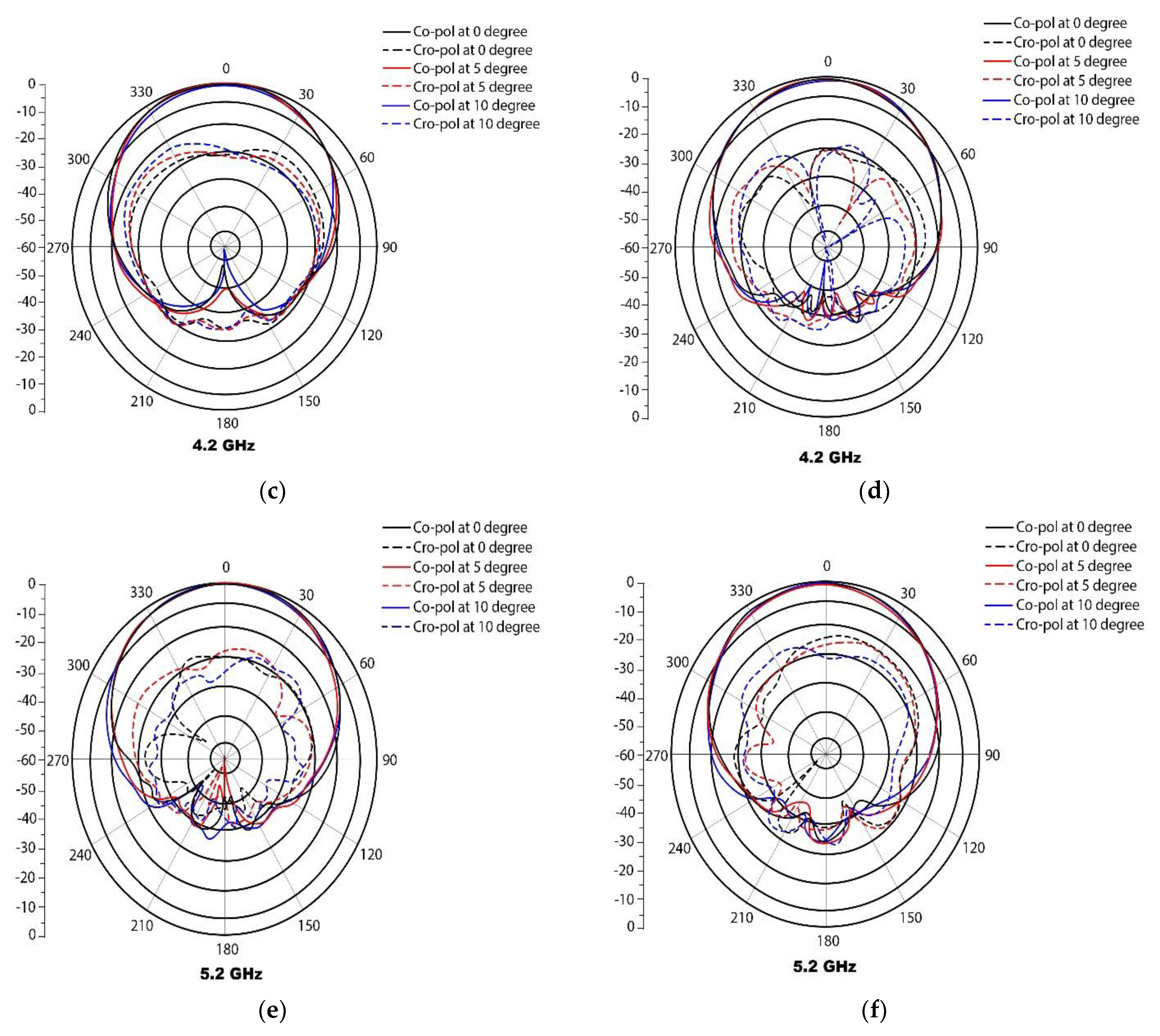 Electronics 12 00669 g012b Electronics 12 00669 g012b