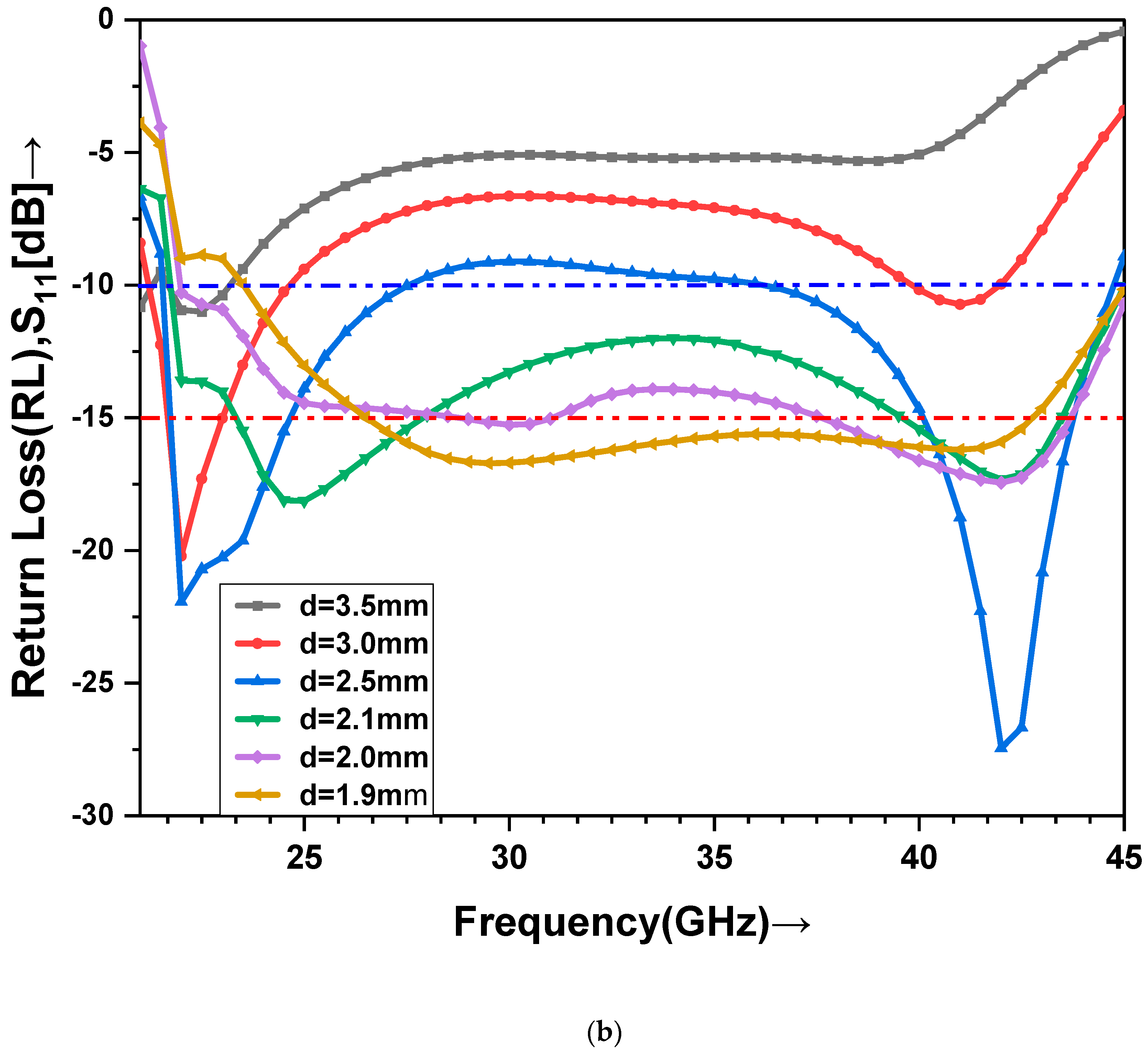Electronics 12 00670 g003b Electronics 12 00670 g003b