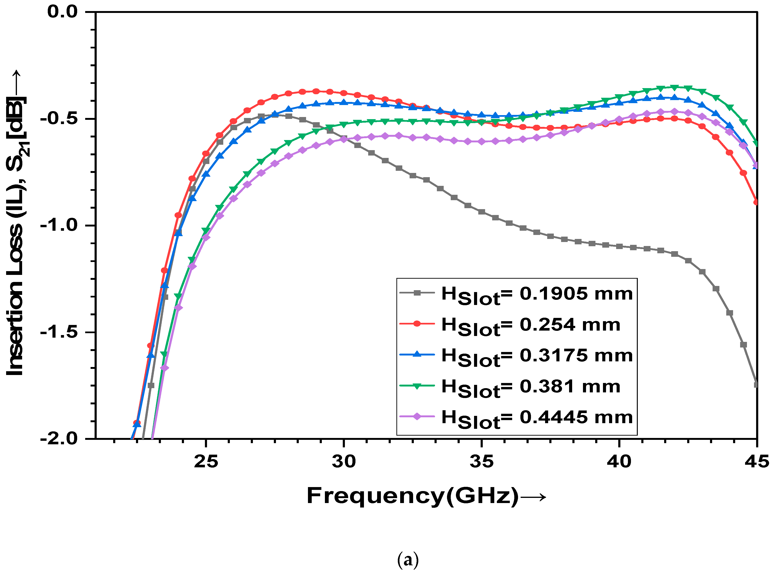 Electronics 12 00670 g004a Electronics 12 00670 g004a