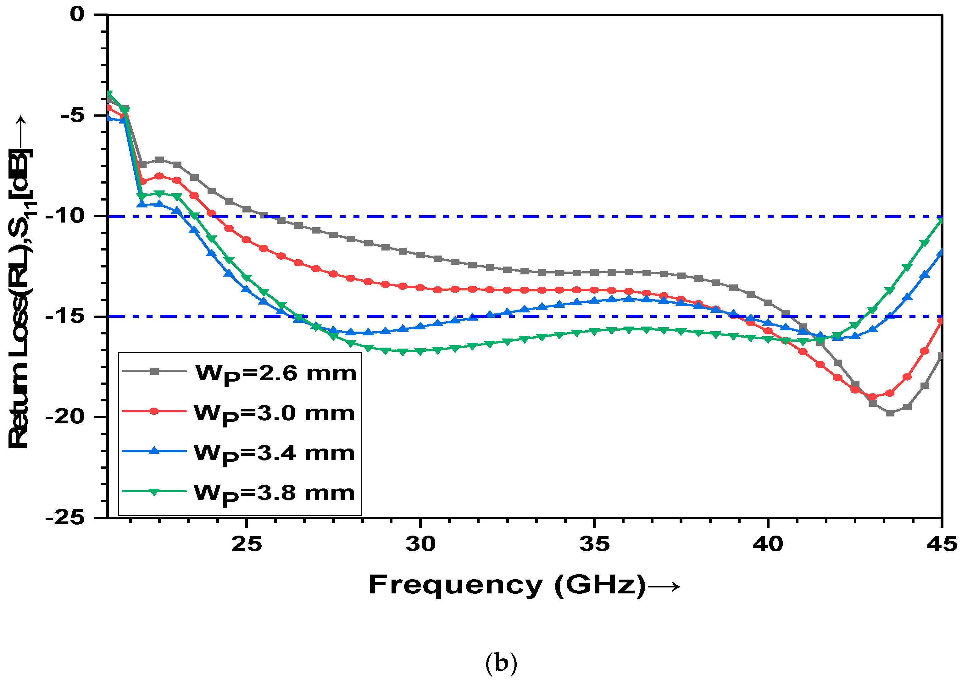 Electronics 12 00670 g008b Electronics 12 00670 g008b