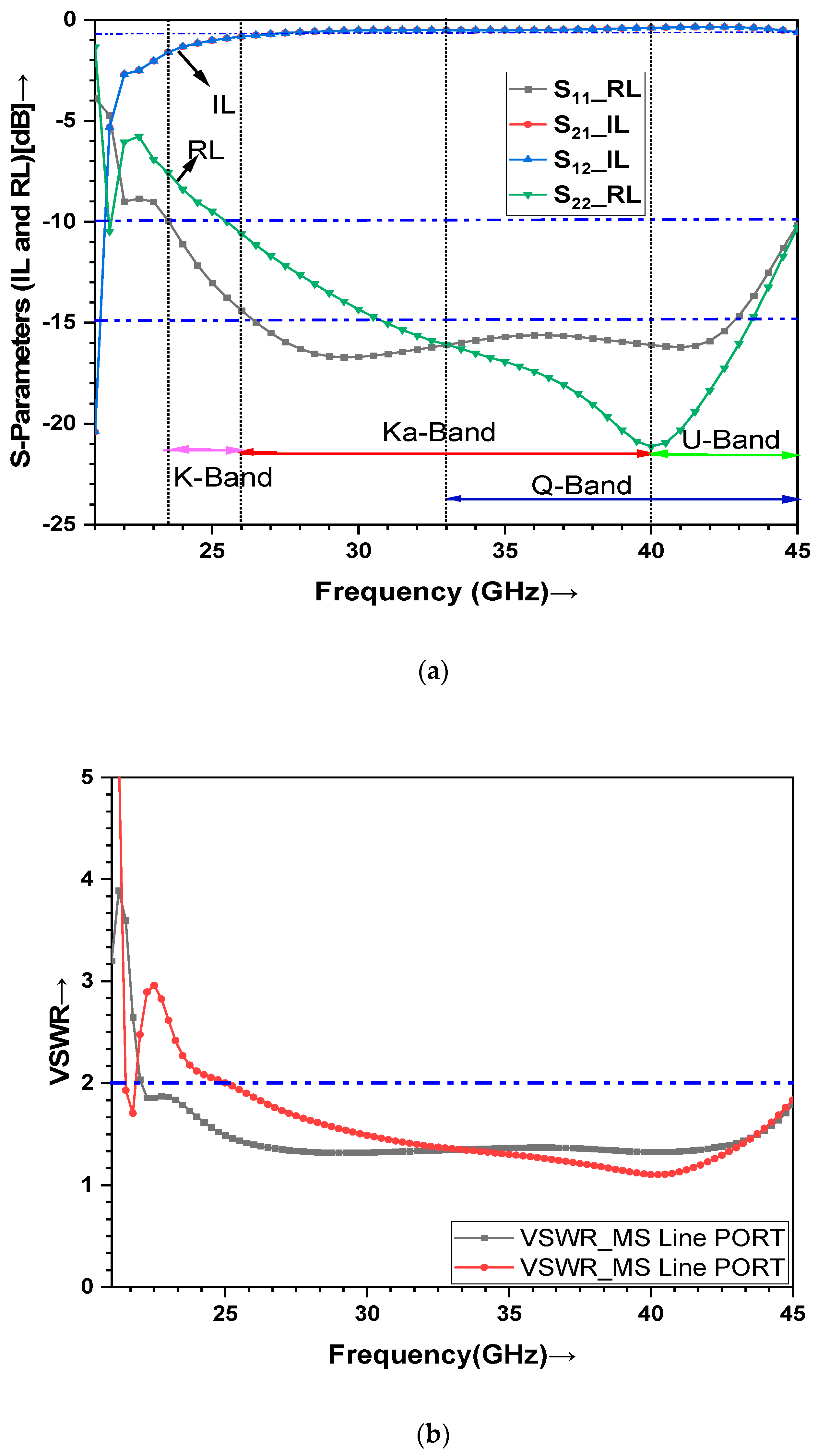 Electronics 12 00670 g010a Electronics 12 00670 g010a